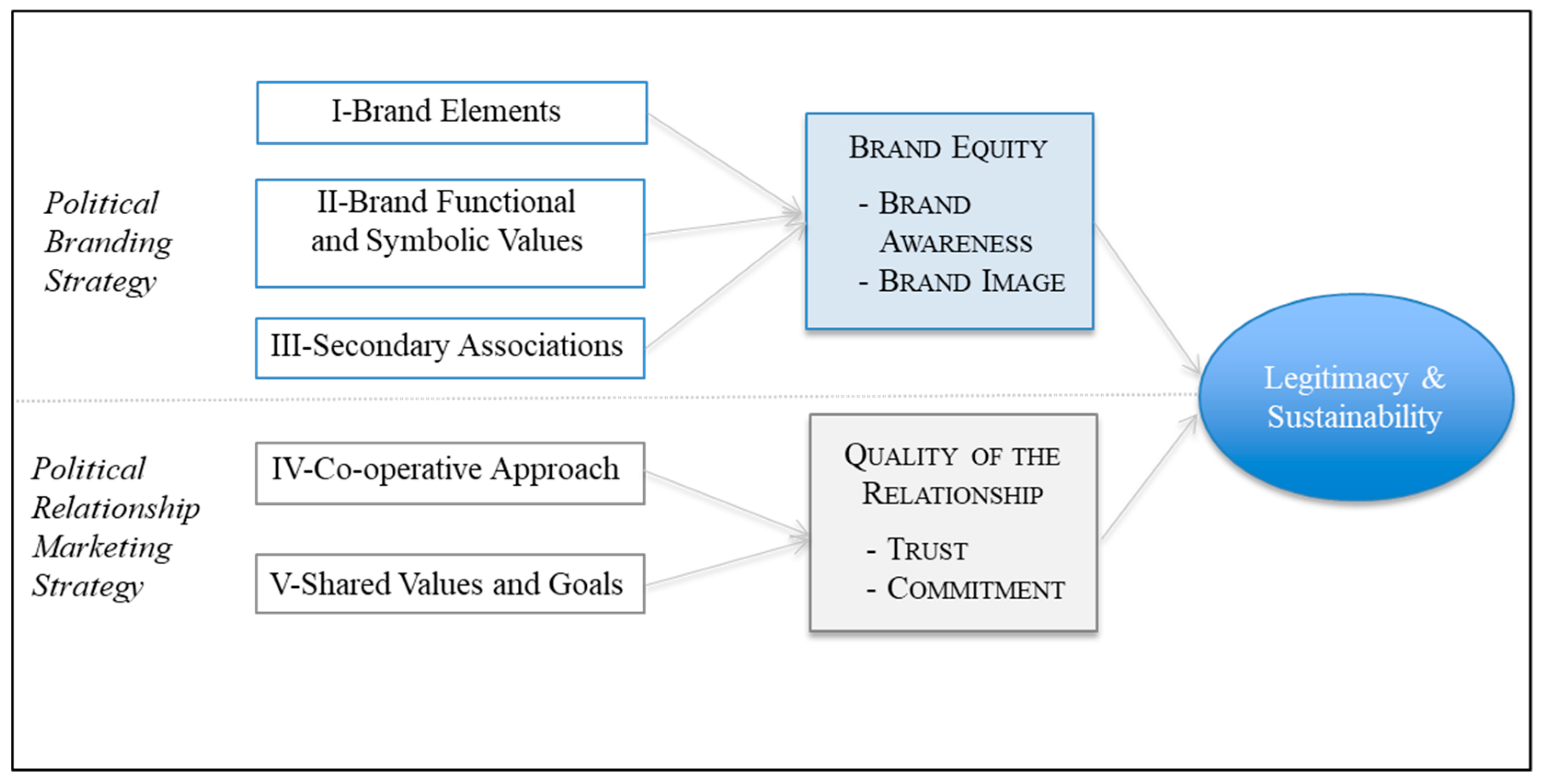 Sustainability 10 02652 g001
