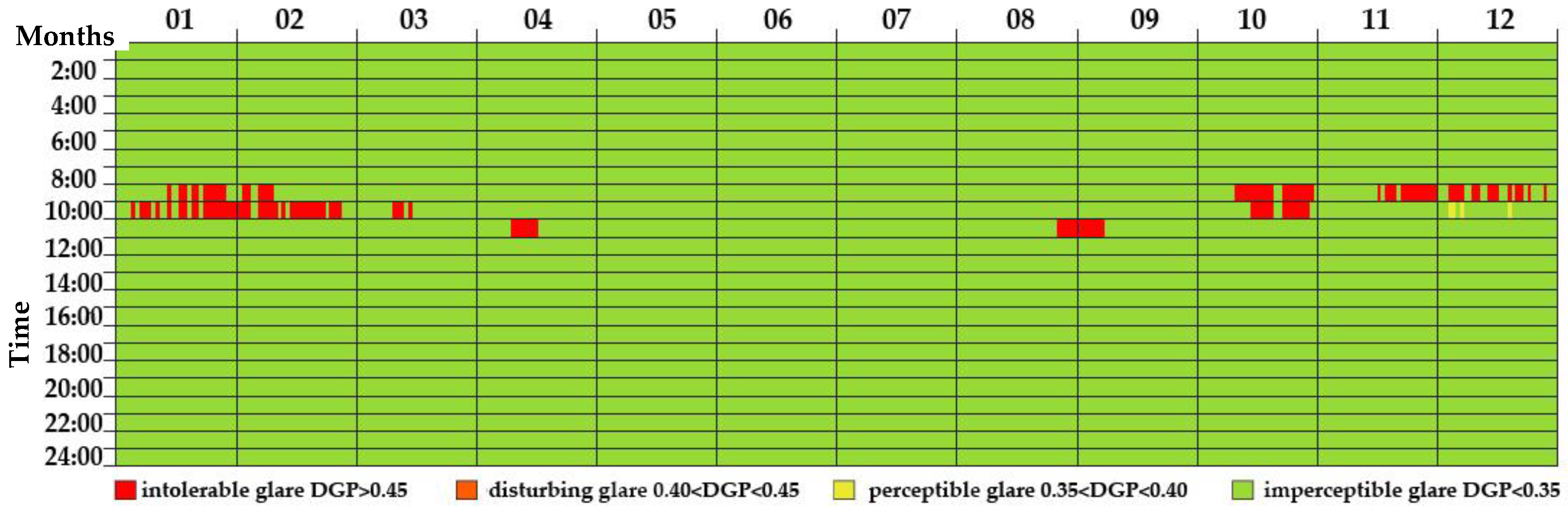 Sustainability 10 02653 g006