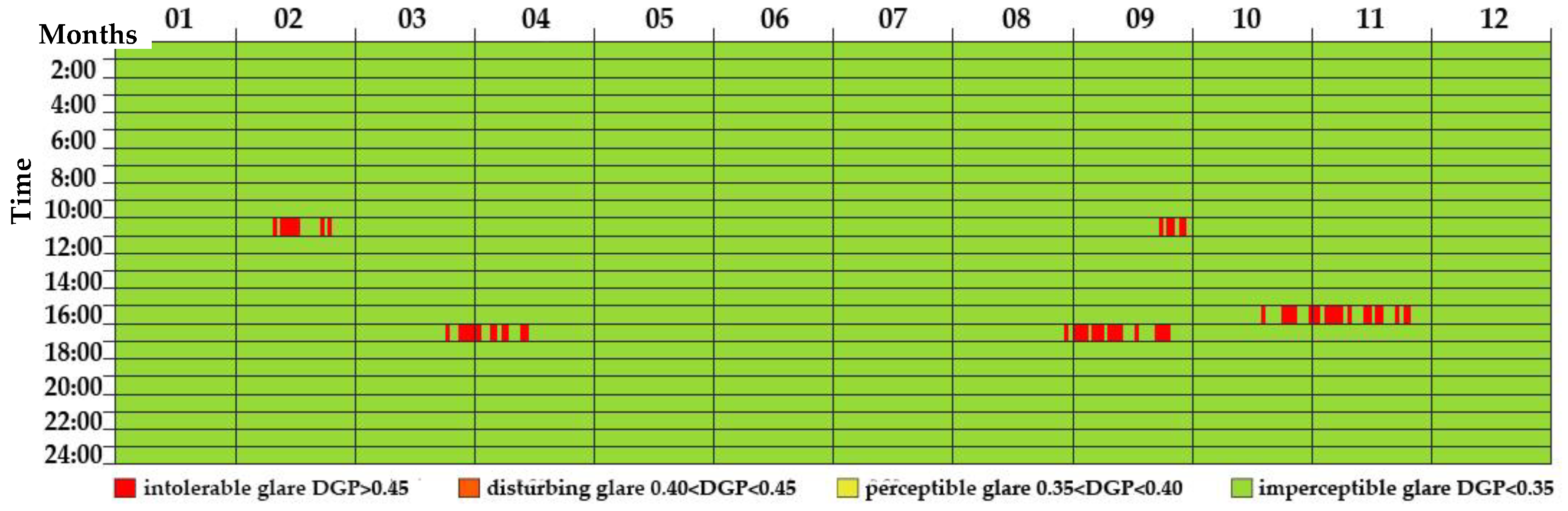 Sustainability 10 02653 g010