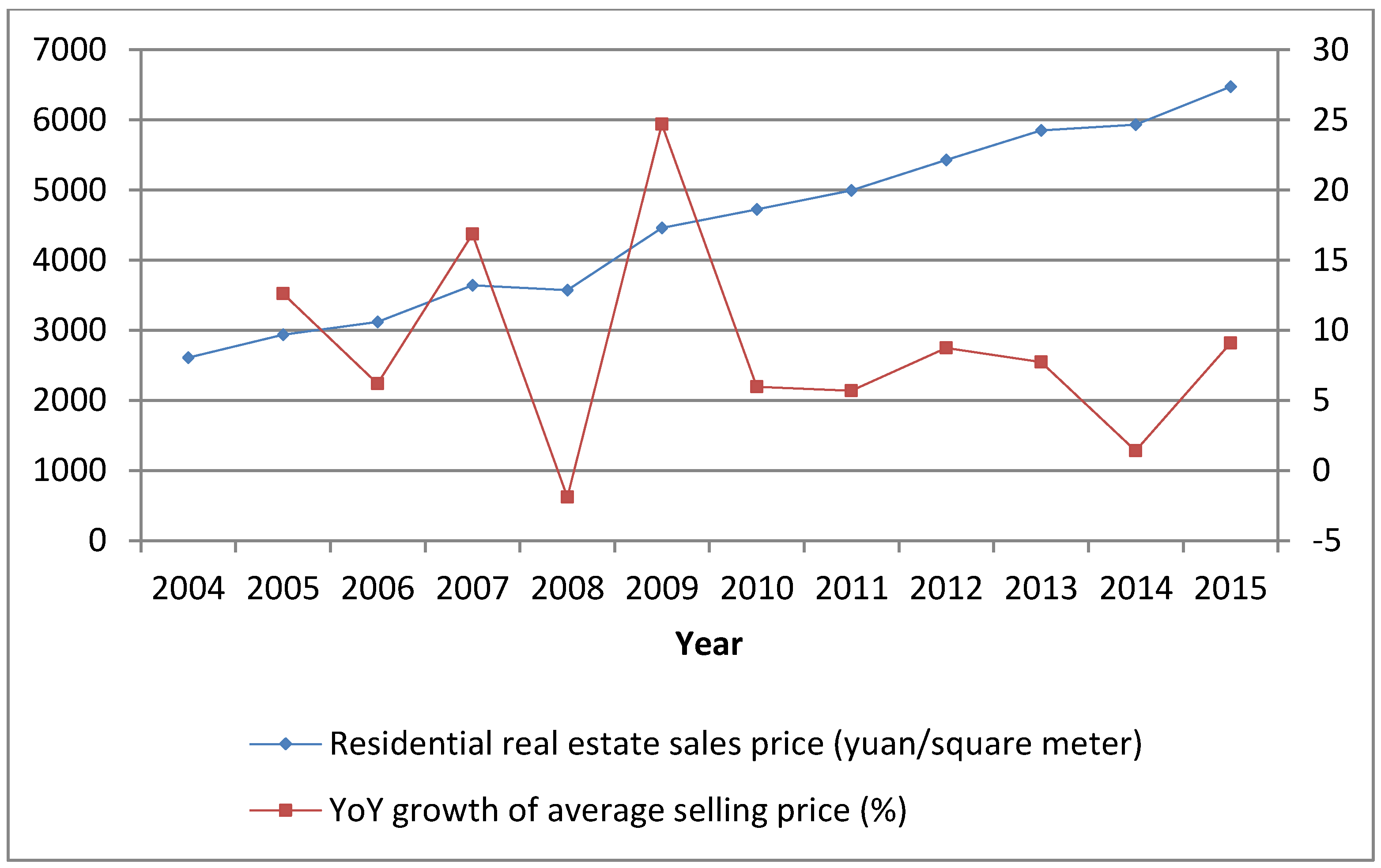 Sustainability 10 02659 g002 Sustainability 10 02659 g002