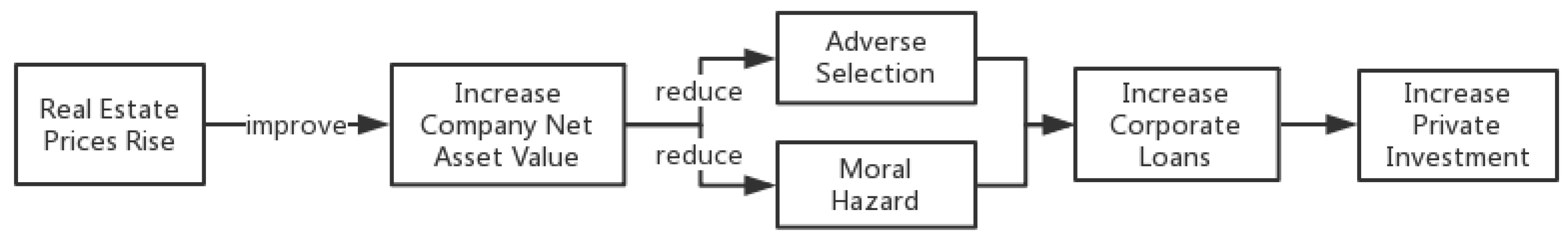 Sustainability 10 02659 g004 Sustainability 10 02659 g004