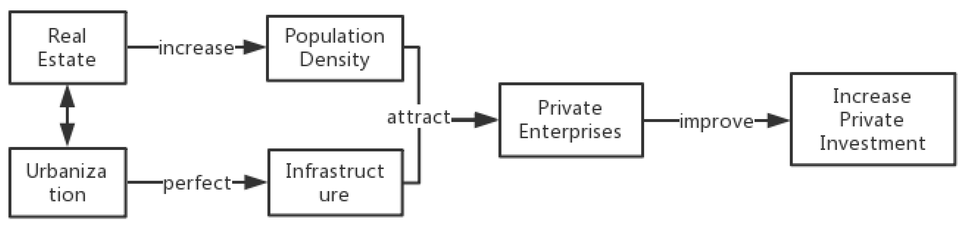 Sustainability 10 02659 g005 Sustainability 10 02659 g005