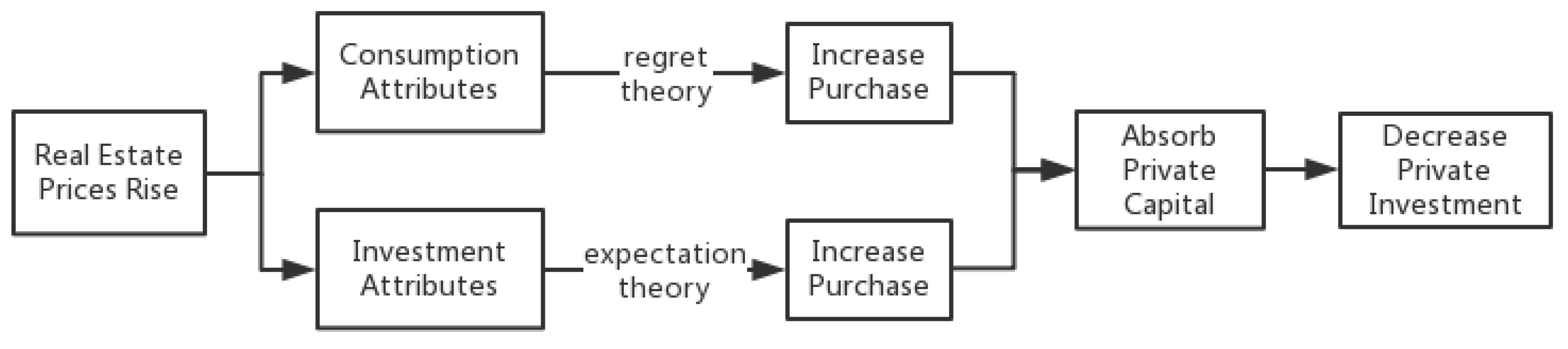 Sustainability 10 02659 g006 Sustainability 10 02659 g006