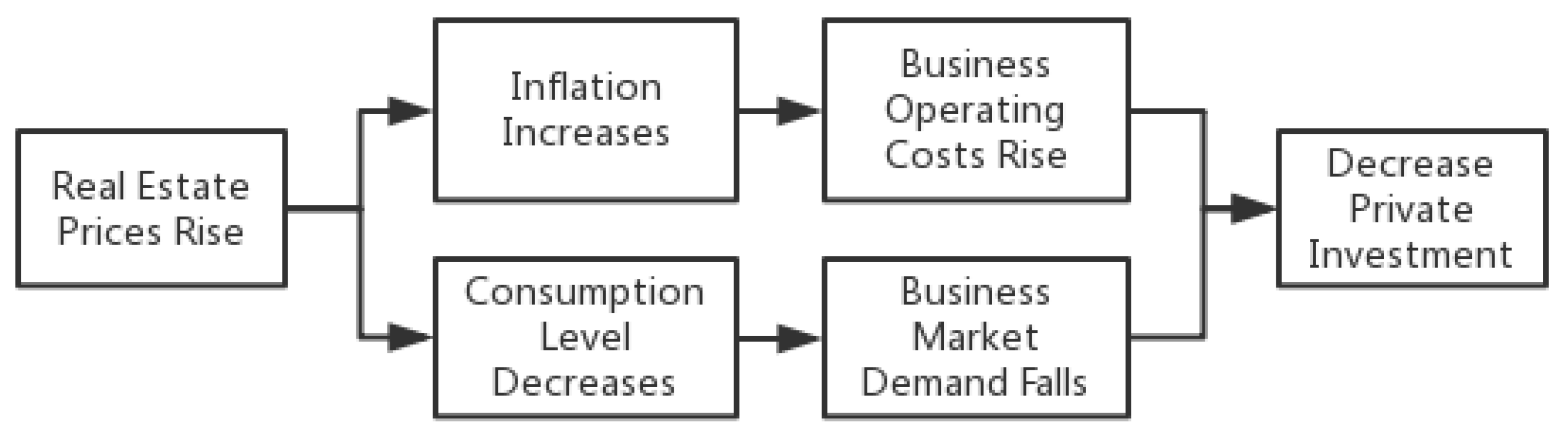 Sustainability 10 02659 g007 Sustainability 10 02659 g007
