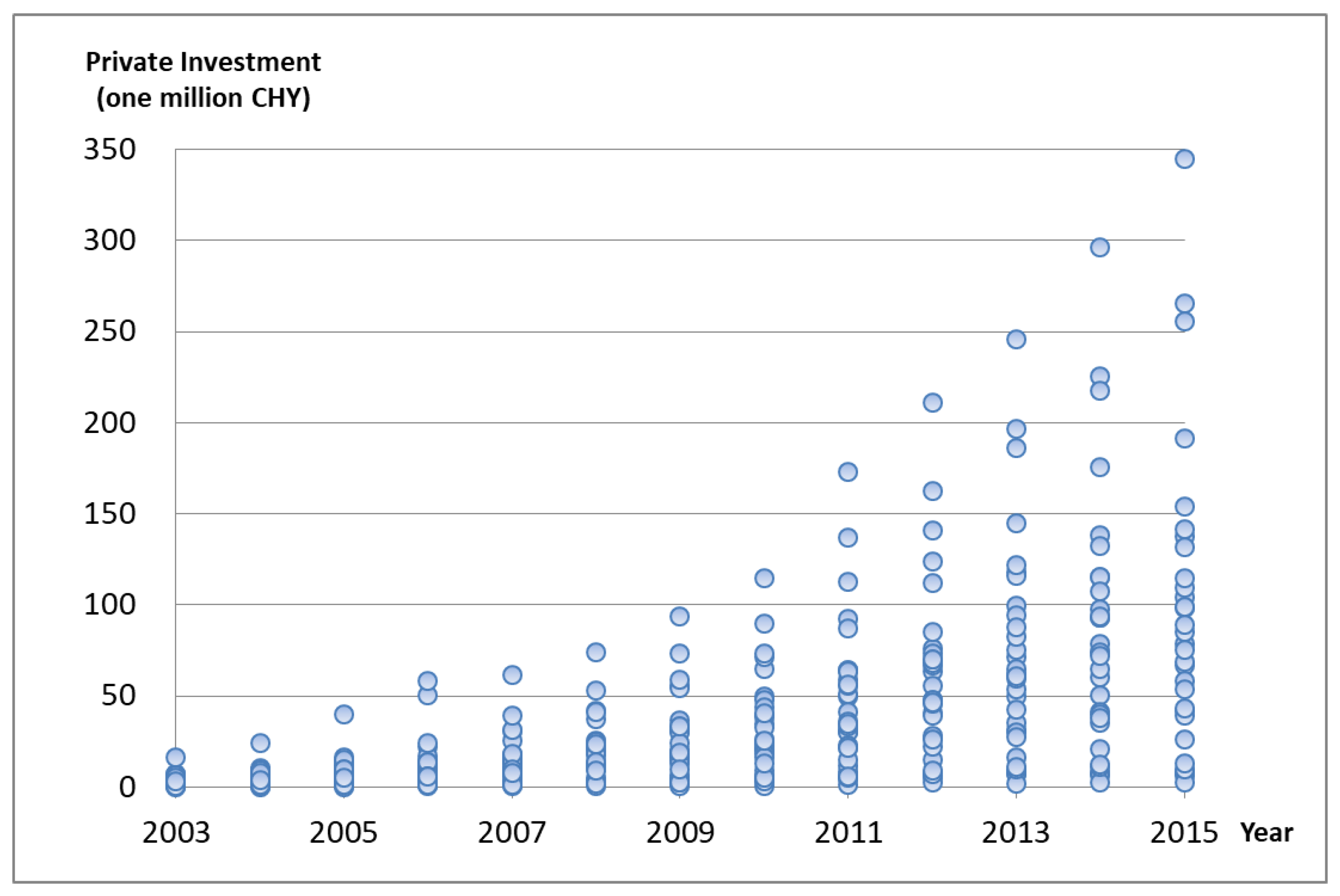 Sustainability 10 02659 g008 Sustainability 10 02659 g008
