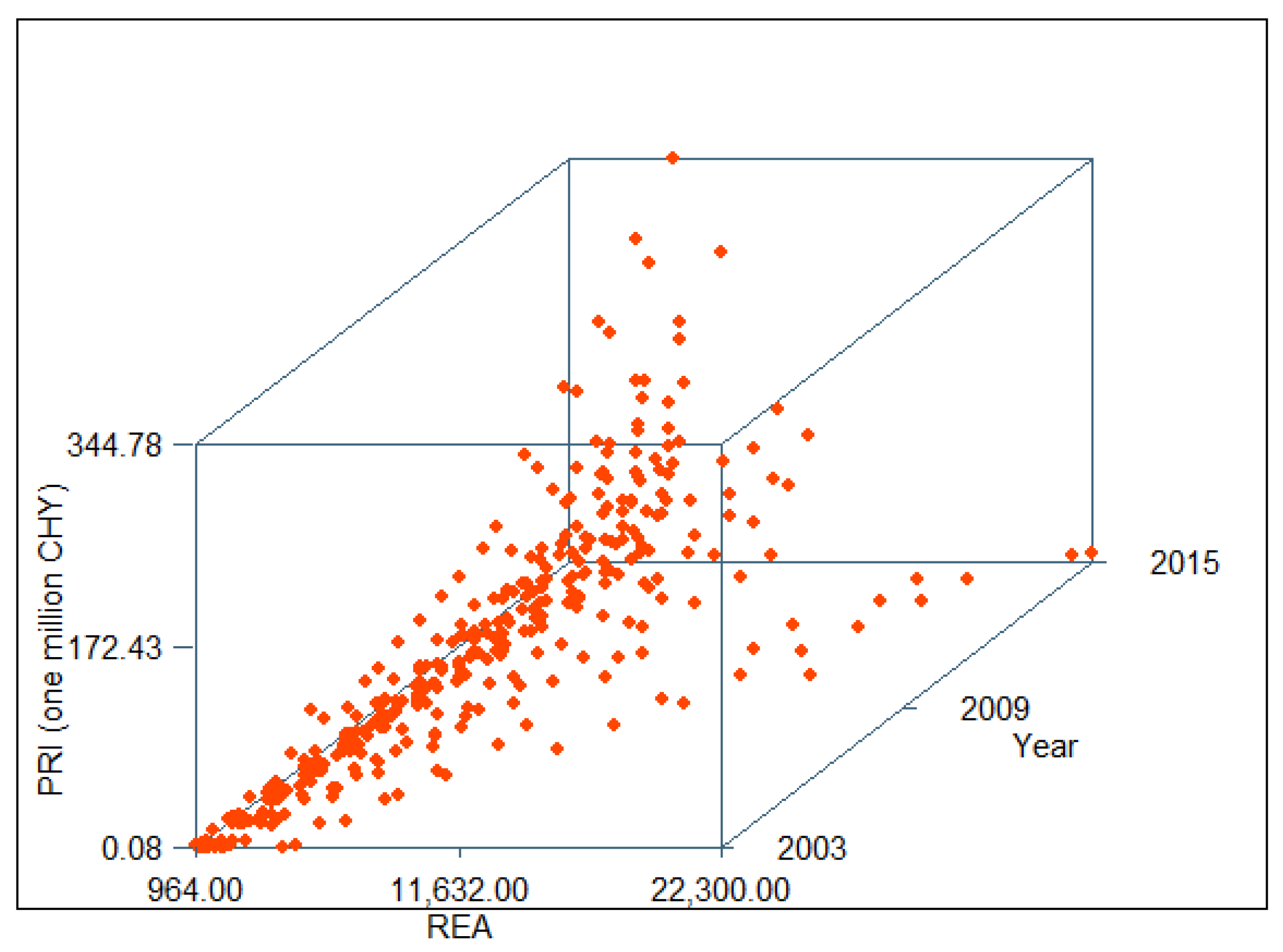 Sustainability 10 02659 g009 Sustainability 10 02659 g009
