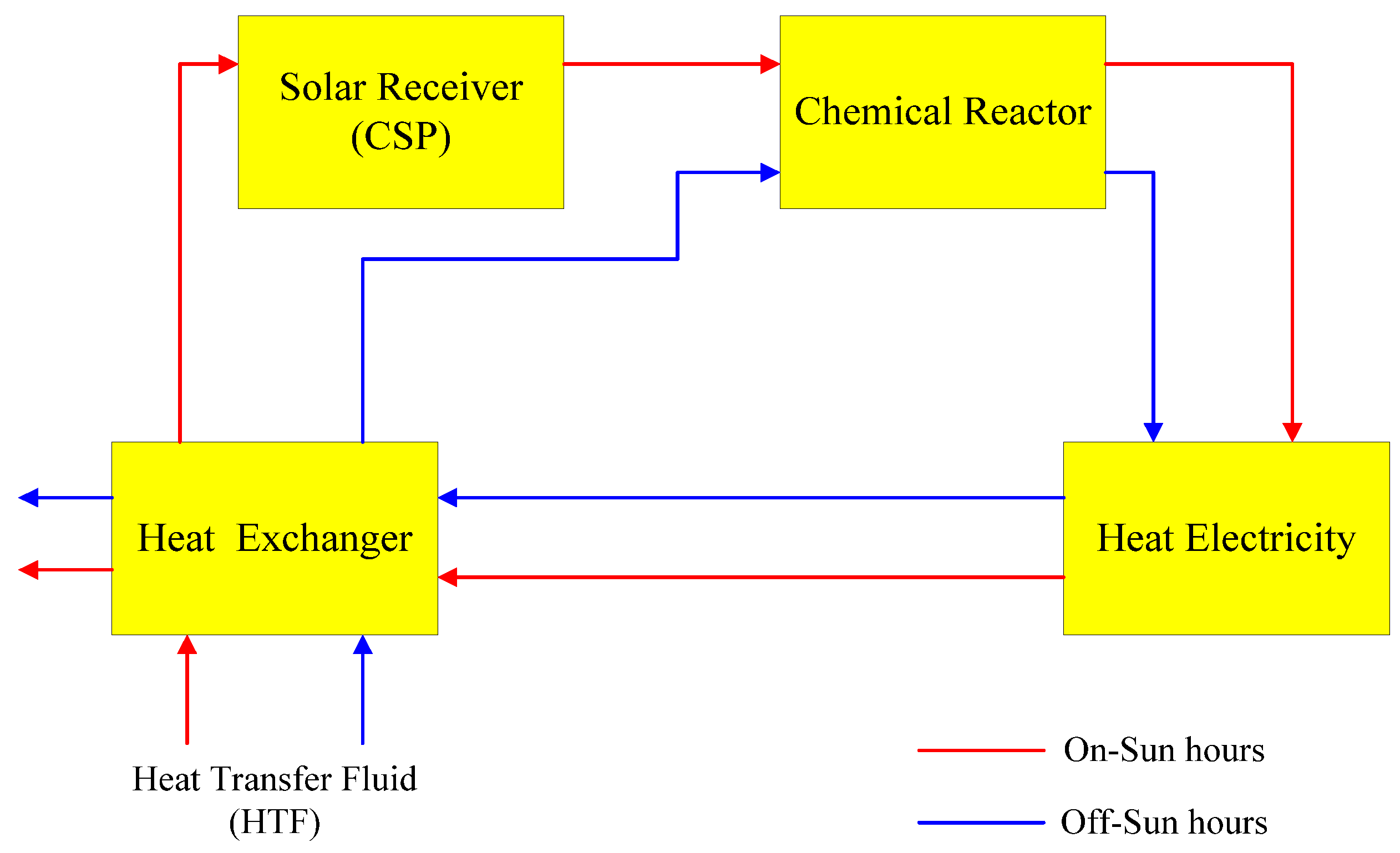 Sustainability 10 02660 g001 Sustainability 10 02660 g001