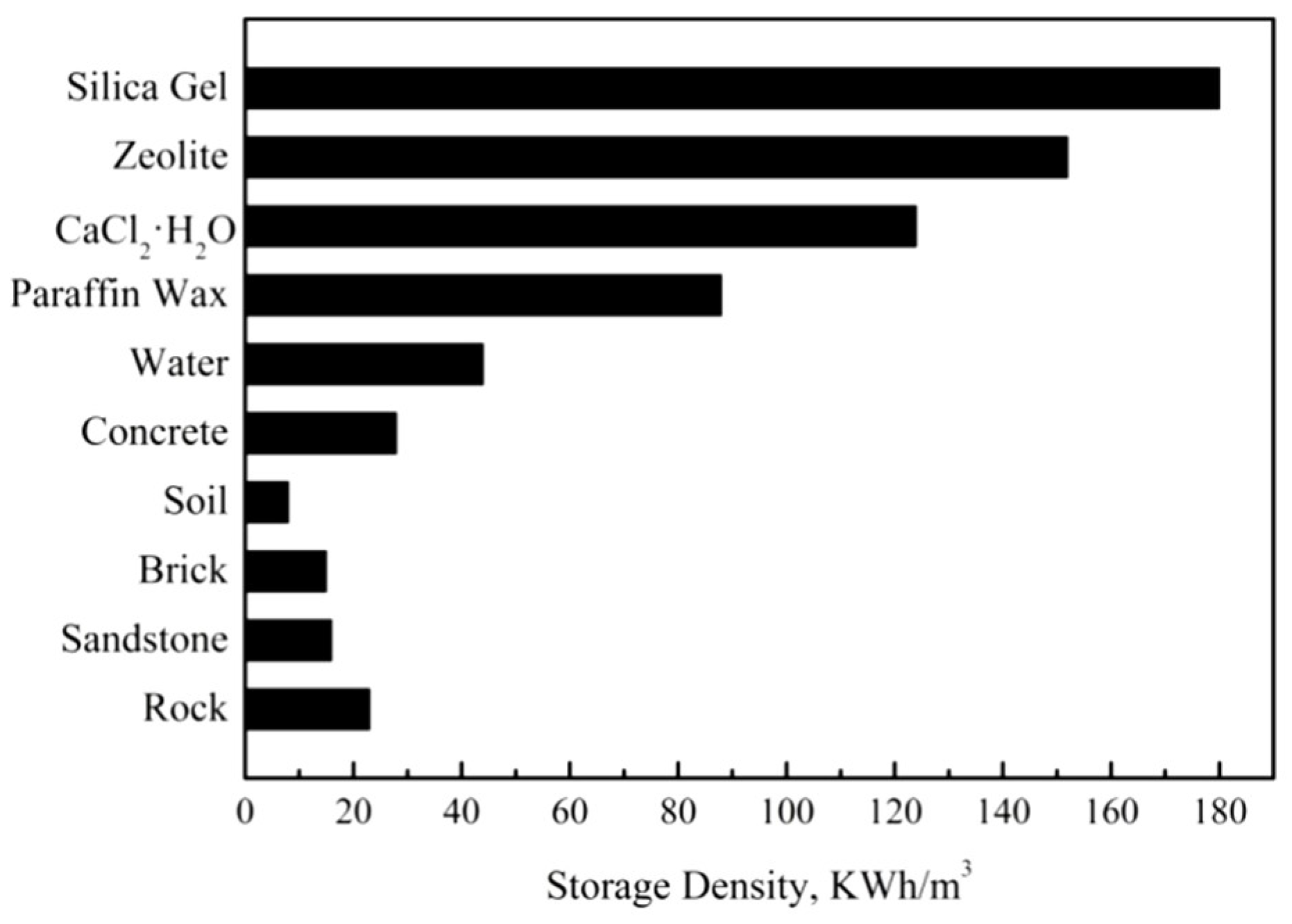 Sustainability 10 02660 g002 Sustainability 10 02660 g002
