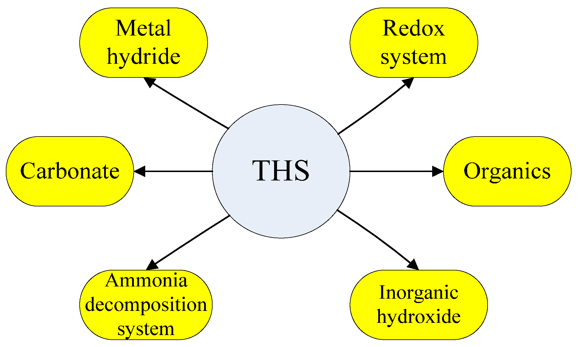 Sustainability 10 02660 g003 Sustainability 10 02660 g003
