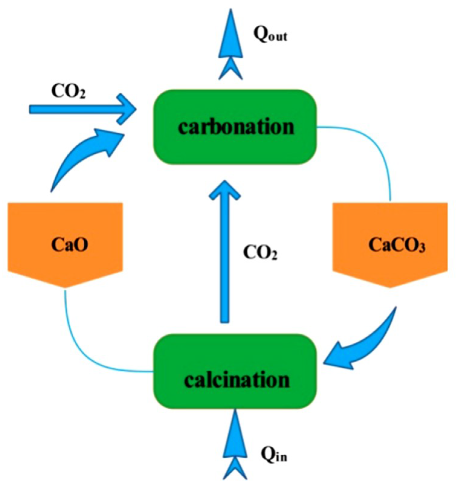 Sustainability 10 02660 g004 Sustainability 10 02660 g004