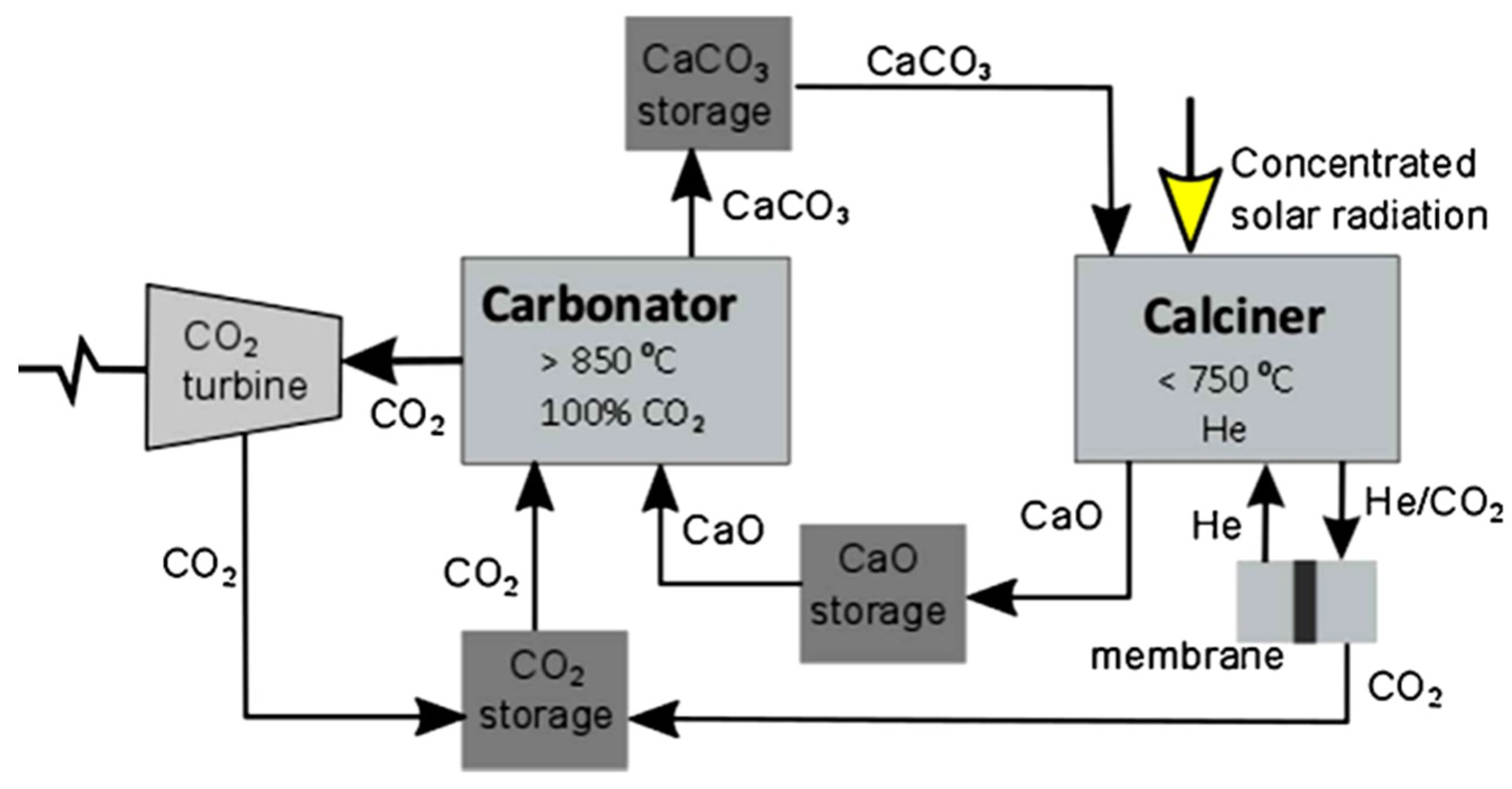 Sustainability 10 02660 g006 Sustainability 10 02660 g006