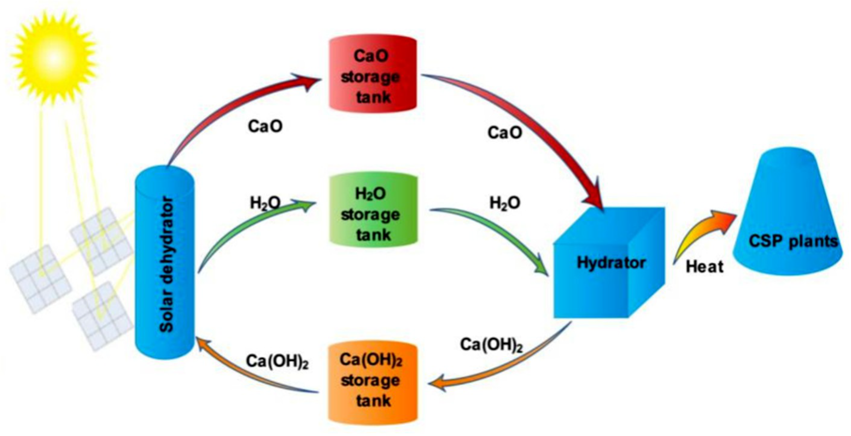 Sustainability 10 02660 g007 Sustainability 10 02660 g007