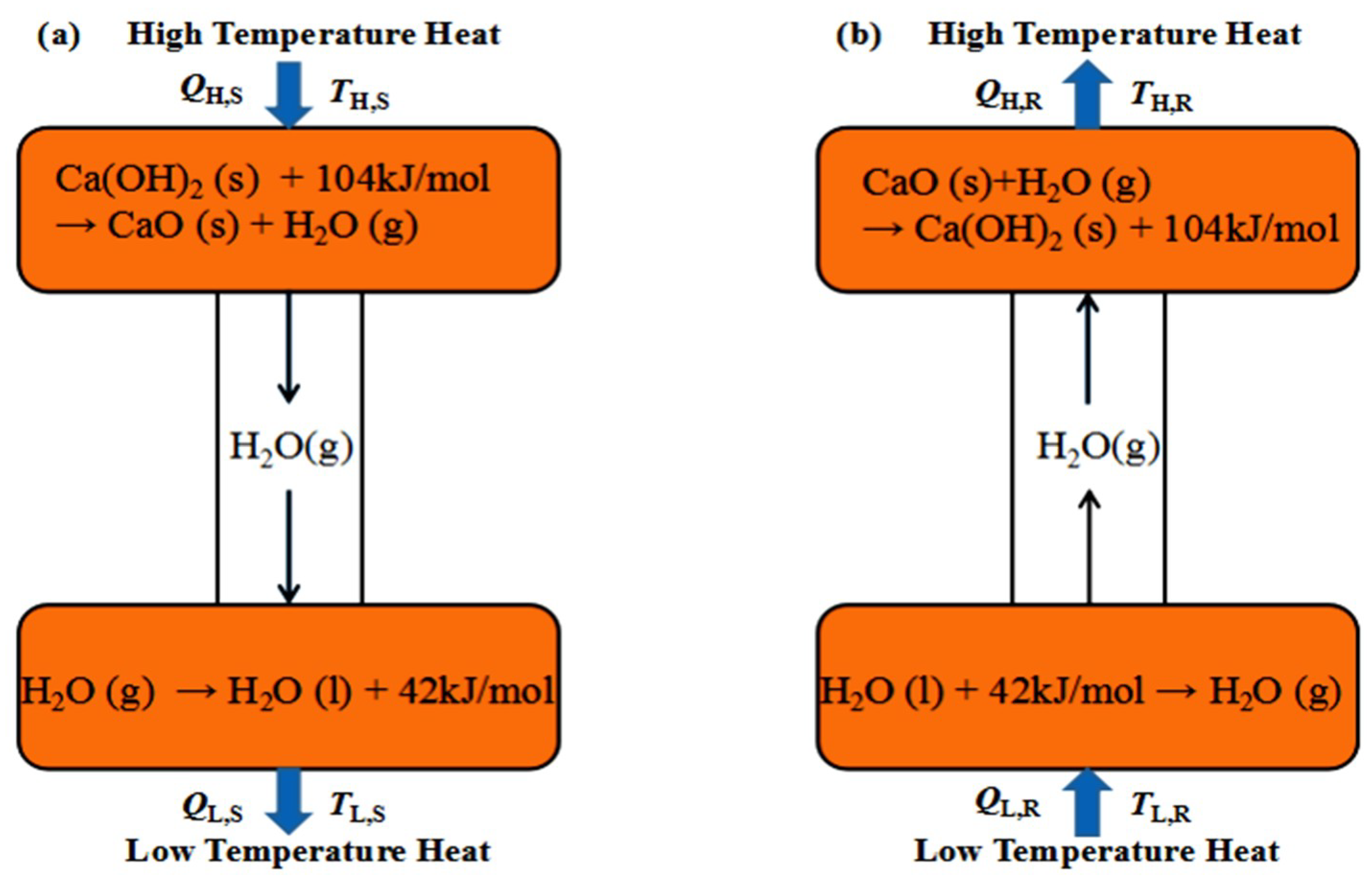 Sustainability 10 02660 g008 Sustainability 10 02660 g008