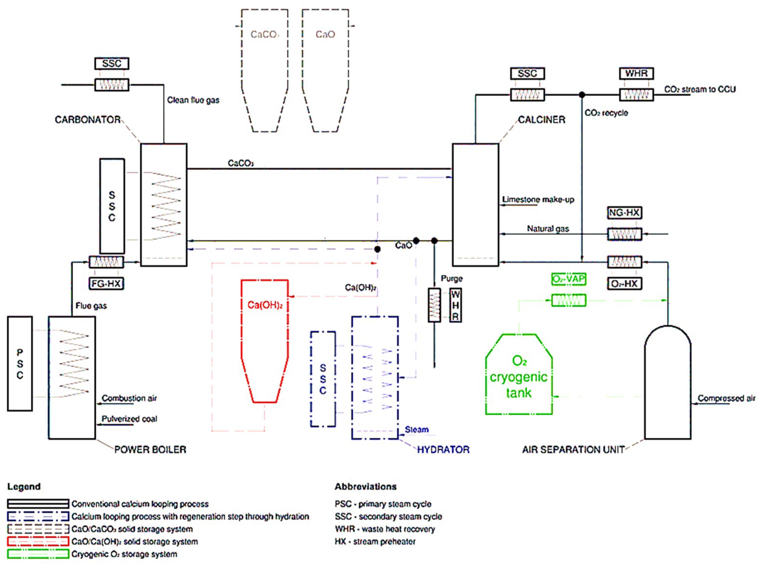 Sustainability 10 02660 g010 Sustainability 10 02660 g010