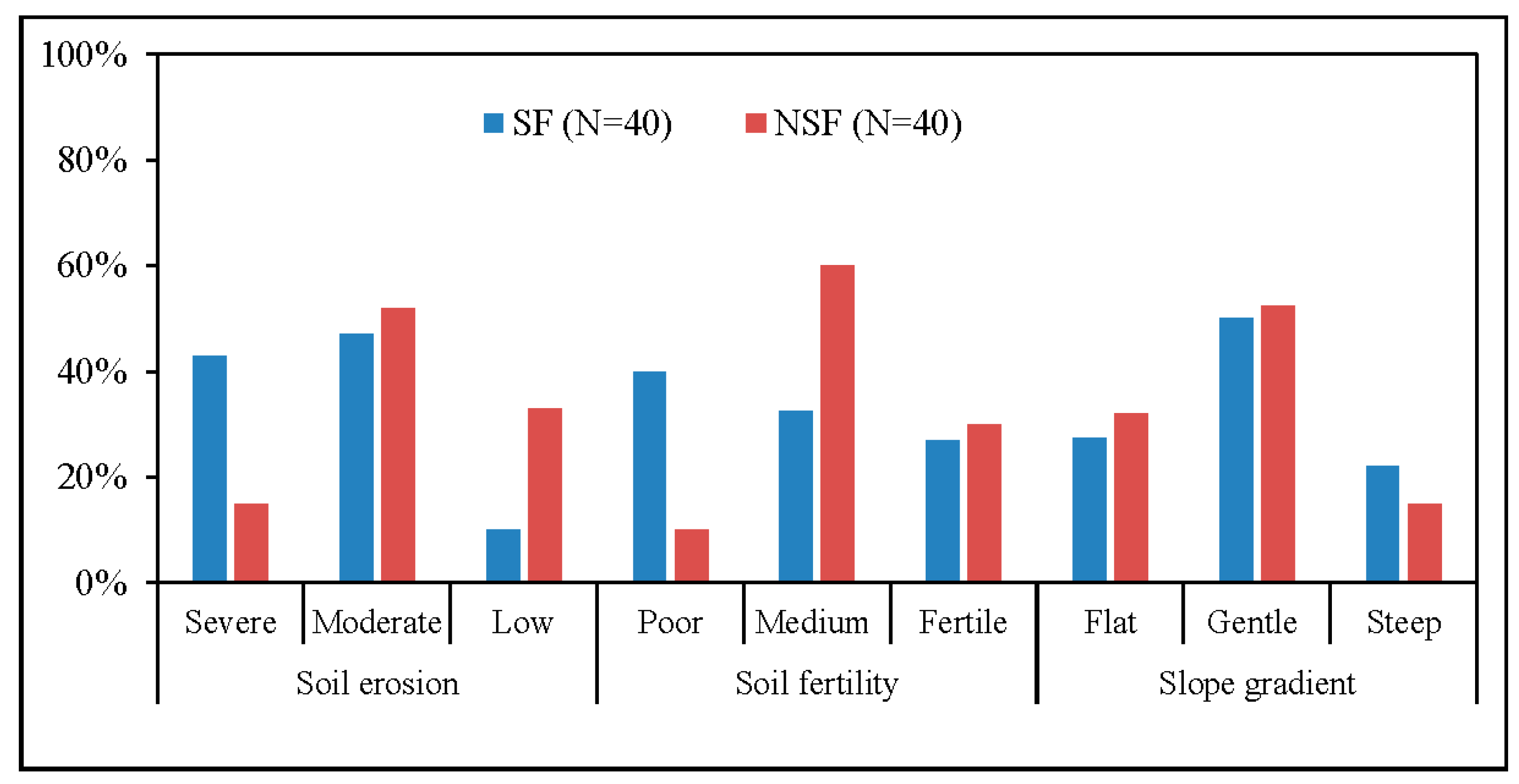 Sustainability 10 02666 g003