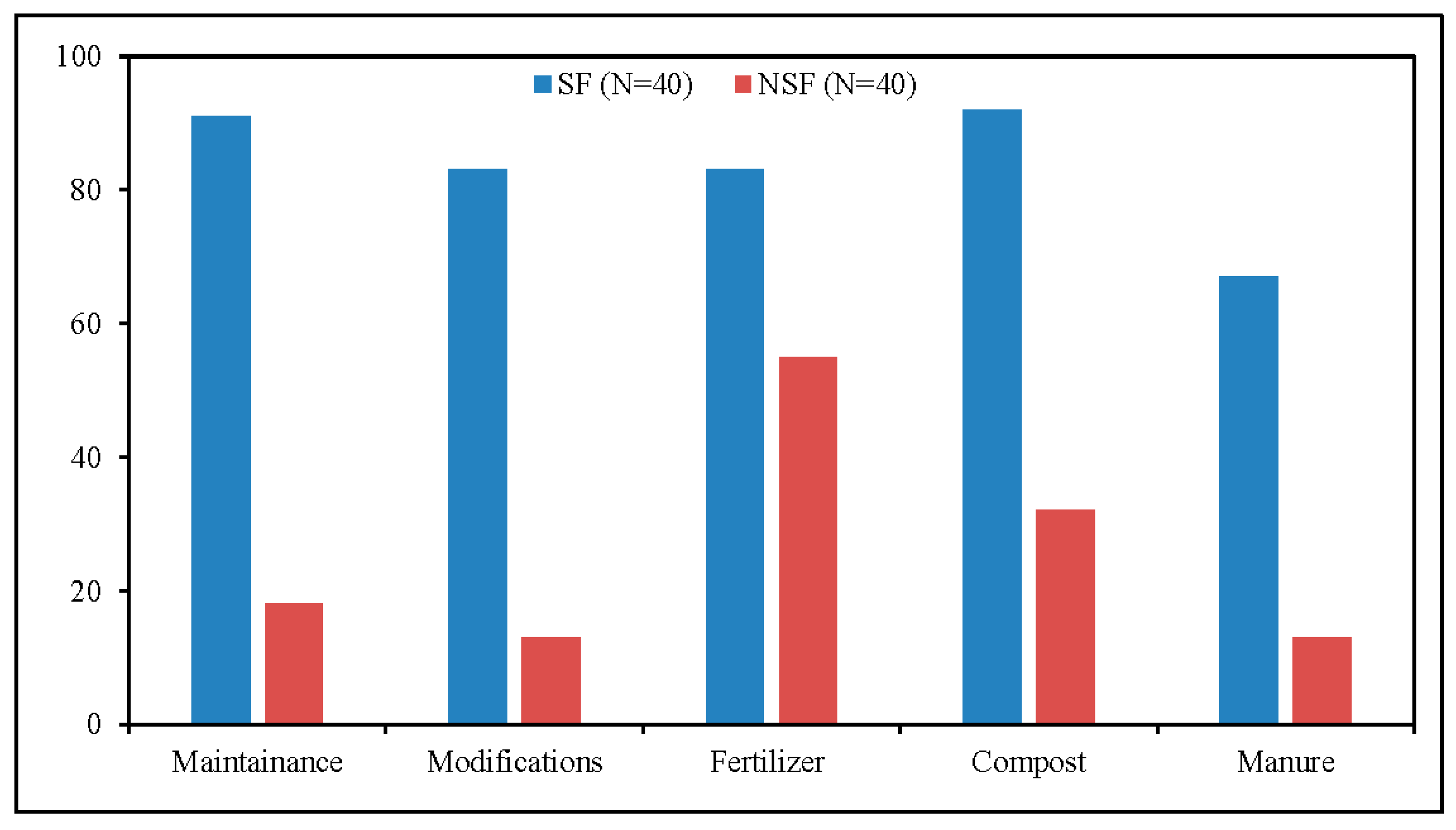Sustainability 10 02666 g004