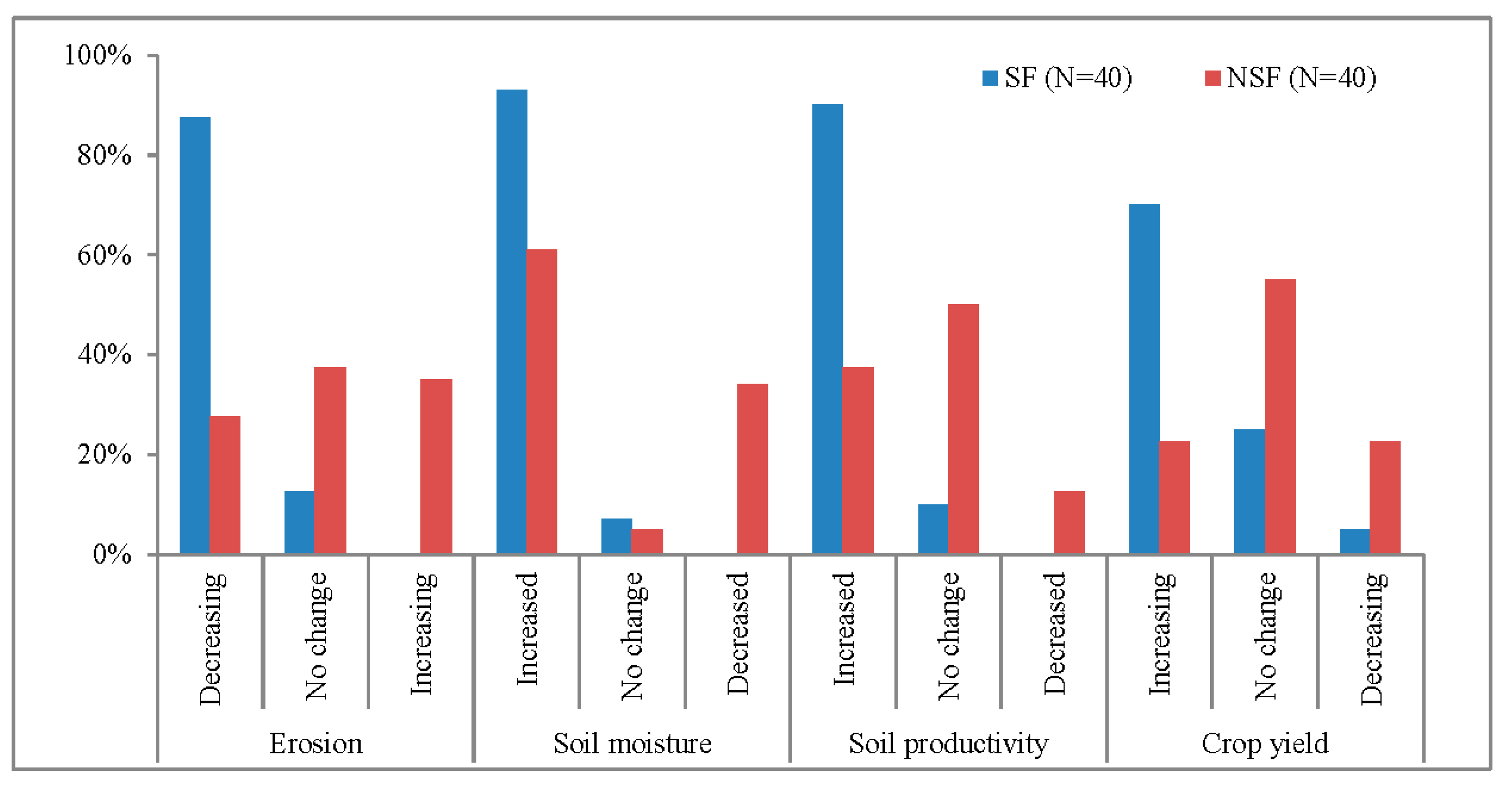 Sustainability 10 02666 g005