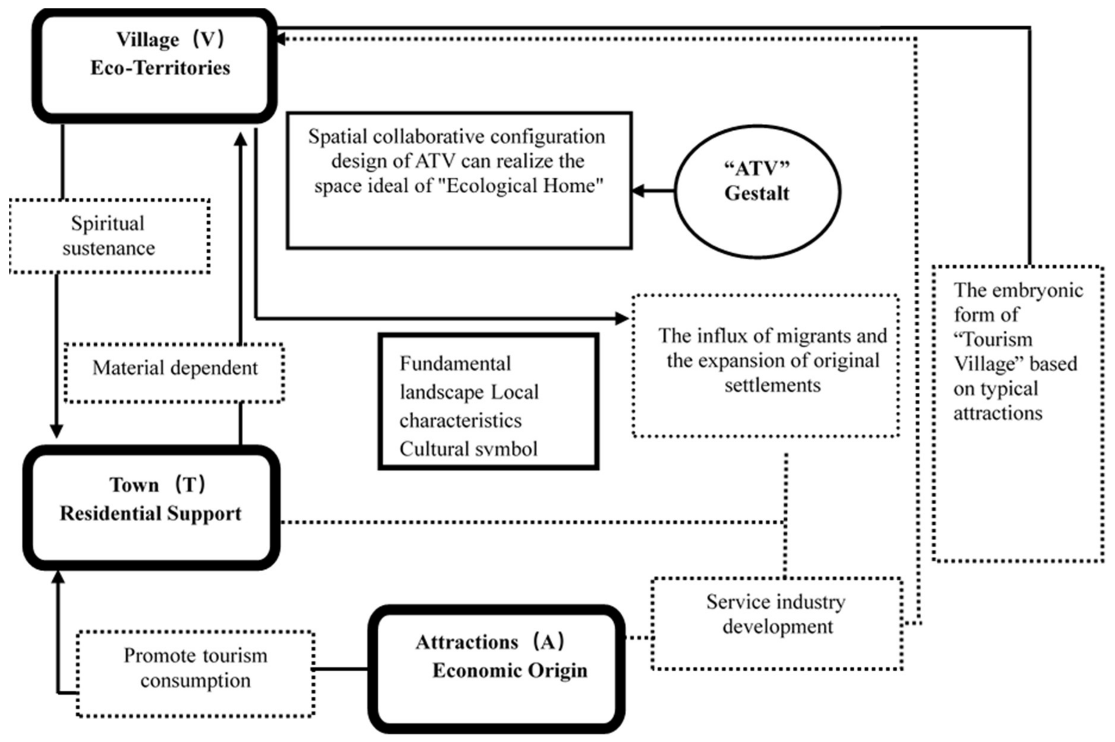 Sustainability 10 02675 g002 Sustainability 10 02675 g002