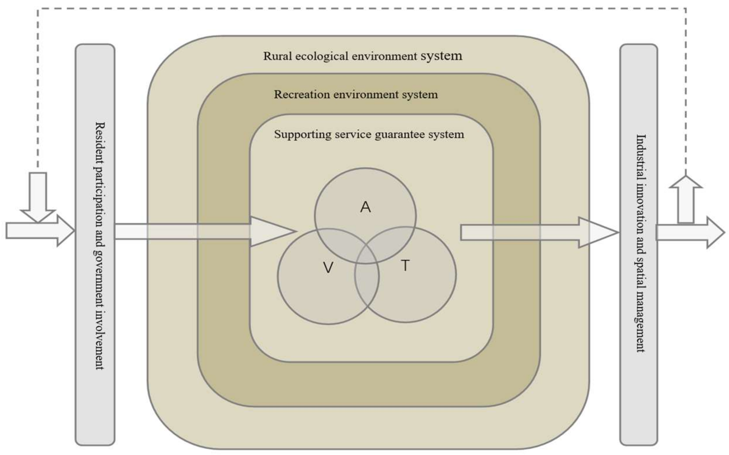 Sustainability 10 02675 g003 Sustainability 10 02675 g003