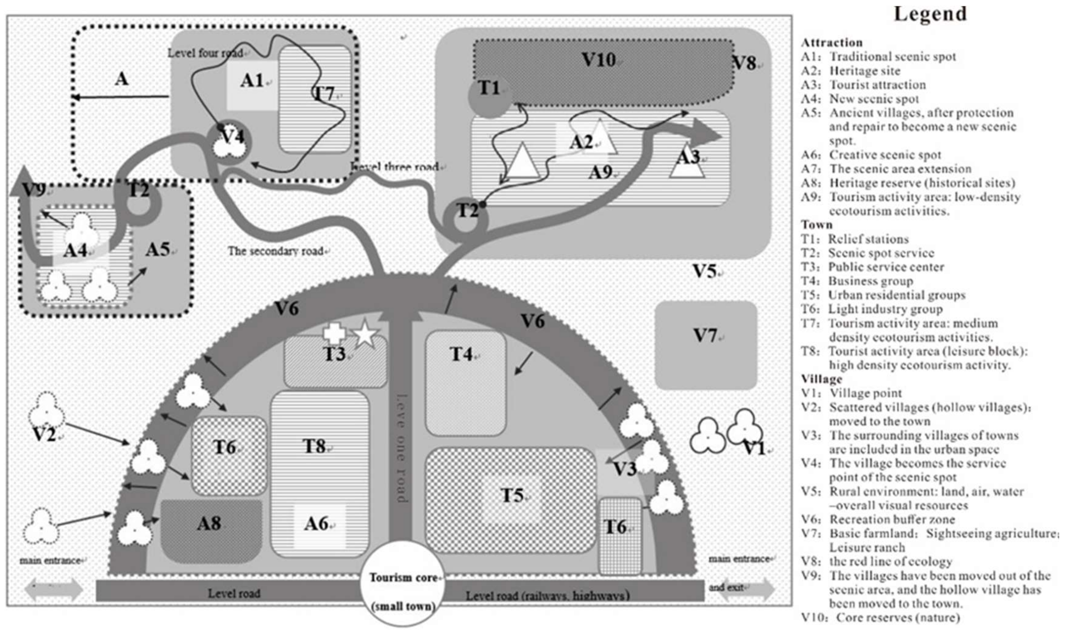 Sustainability 10 02675 g004 Sustainability 10 02675 g004