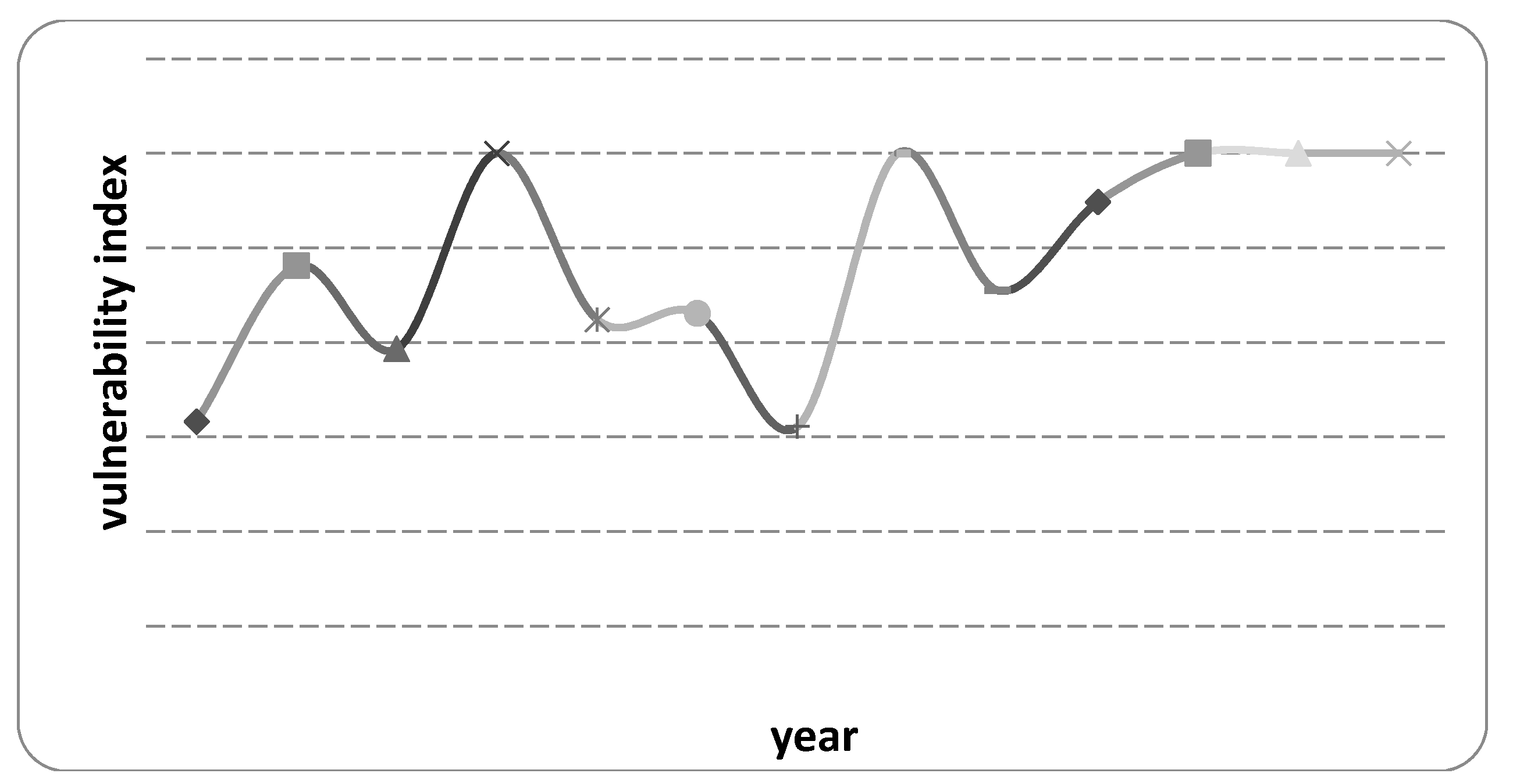 Sustainability 10 02676 g001