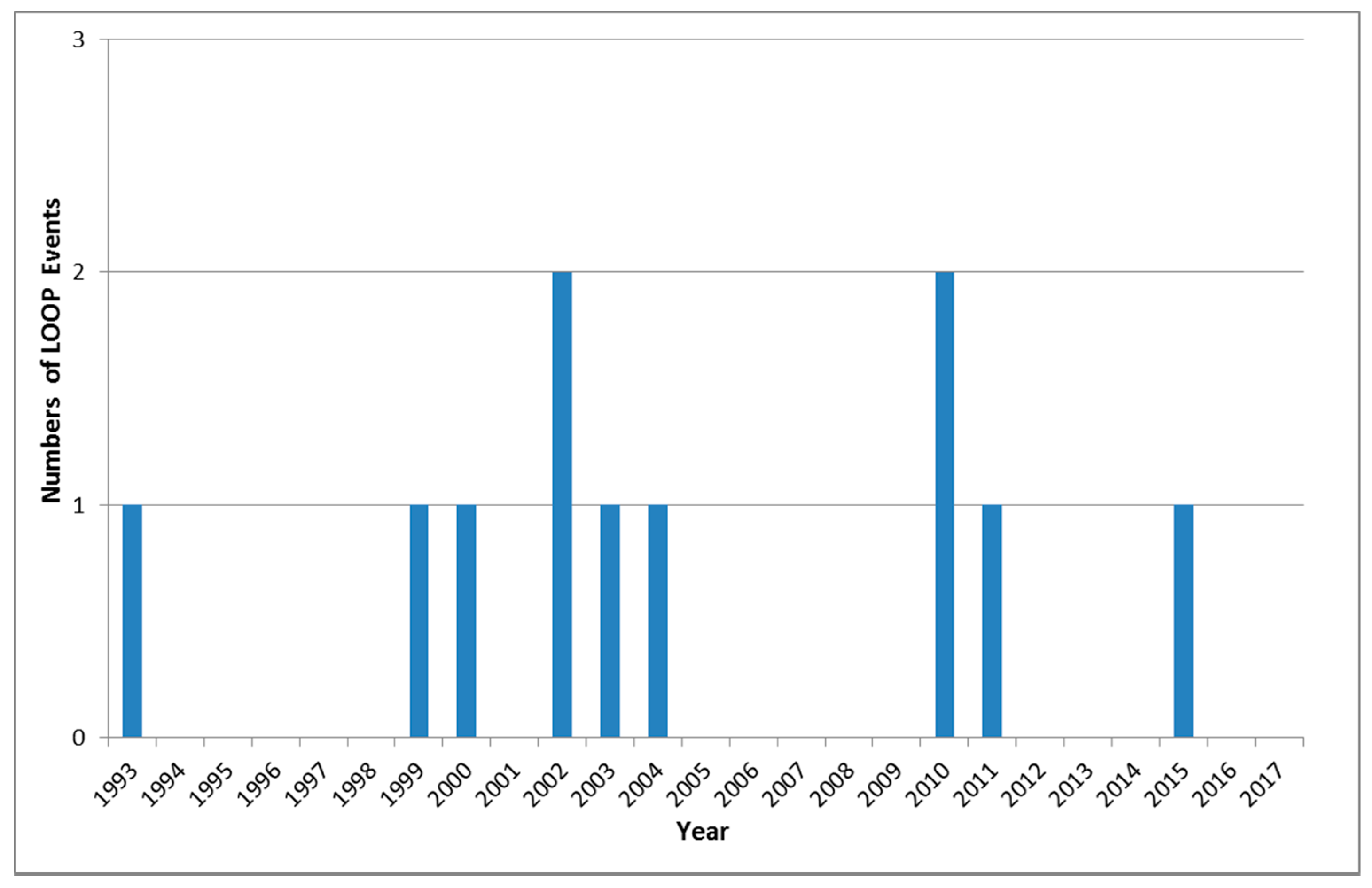 Sustainability 10 02680 g002