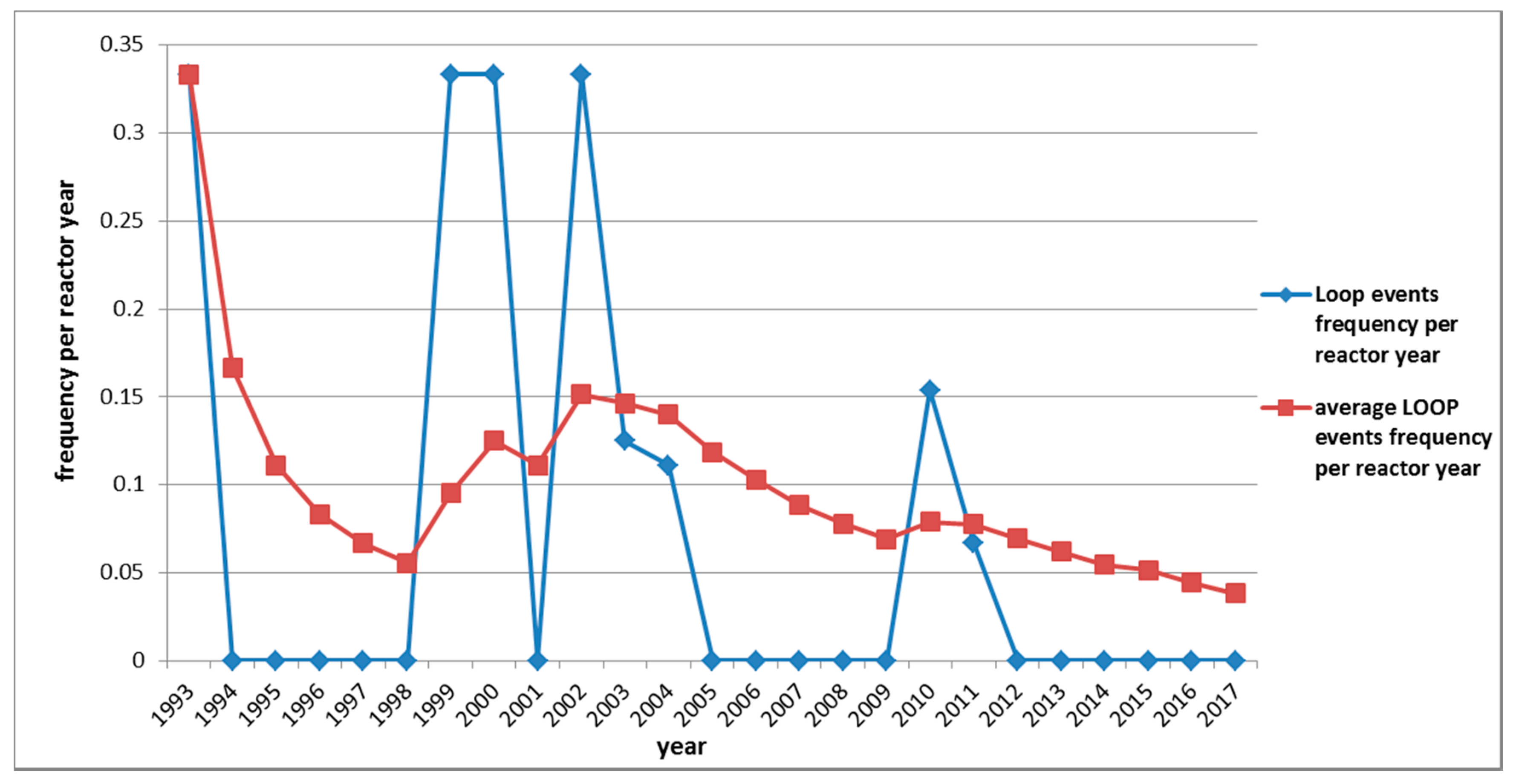 Sustainability 10 02680 g003