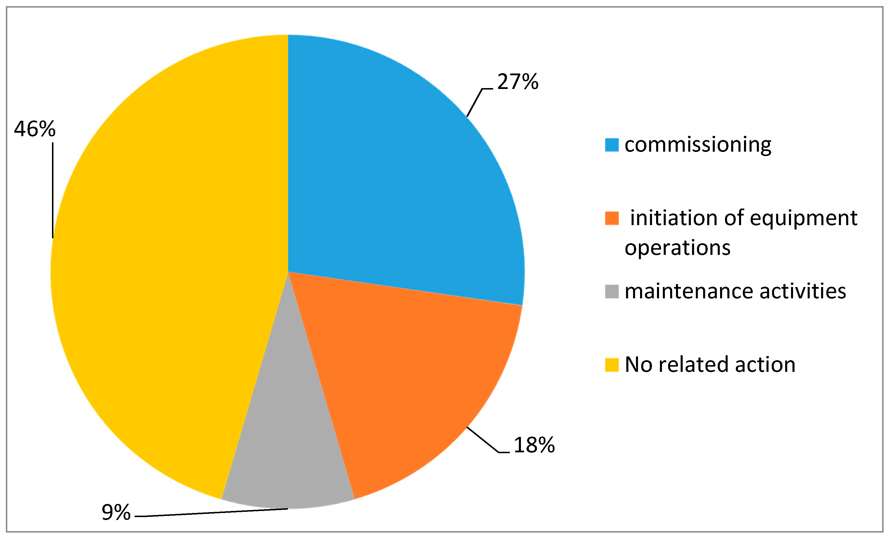 Sustainability 10 02680 g005