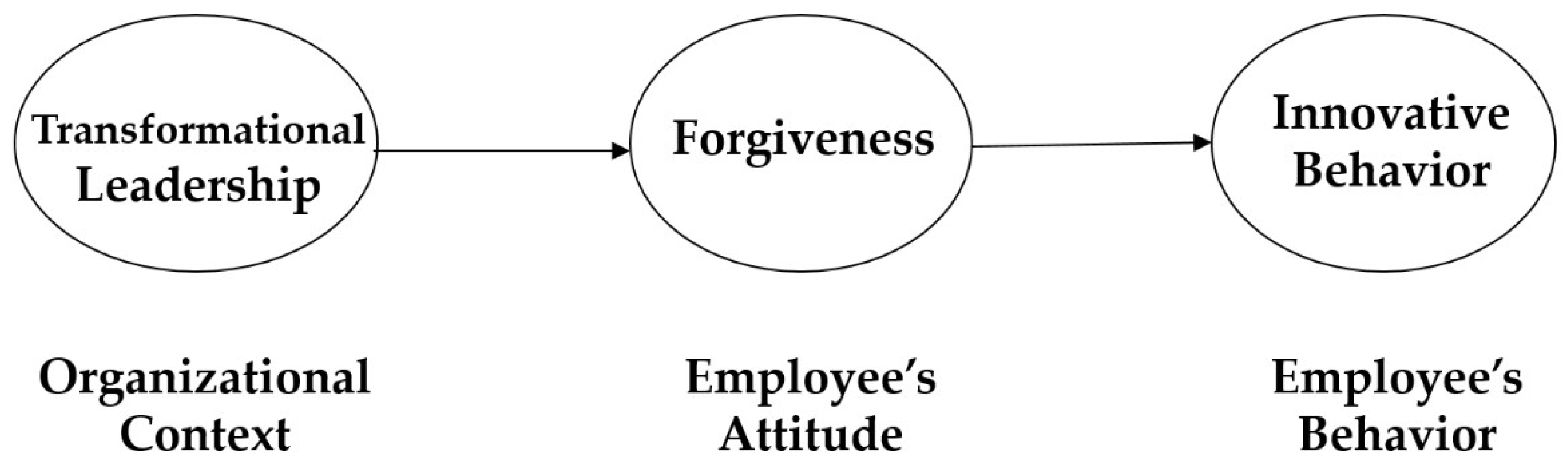 Sustainability 10 02682 g001