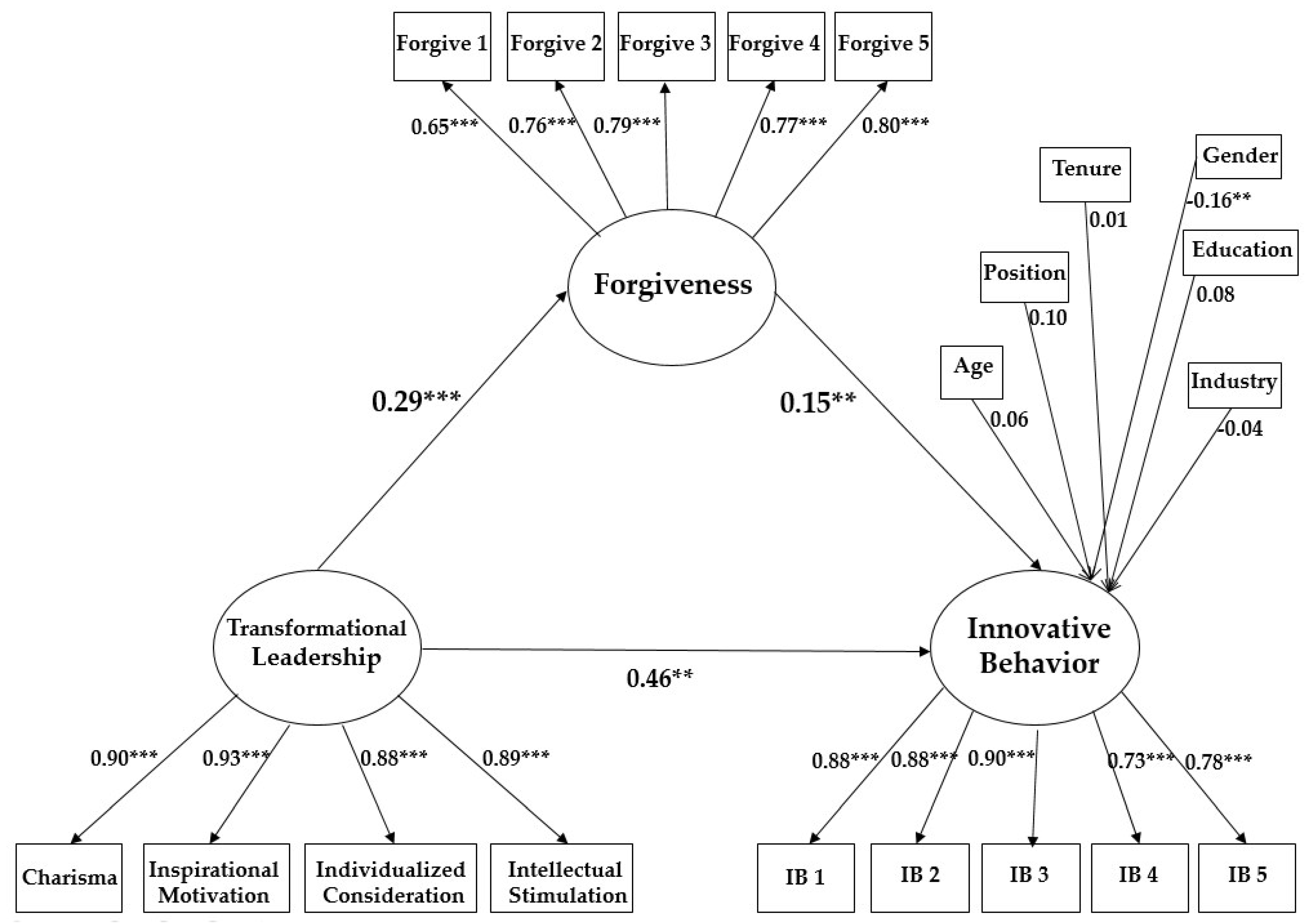 Sustainability 10 02682 g002