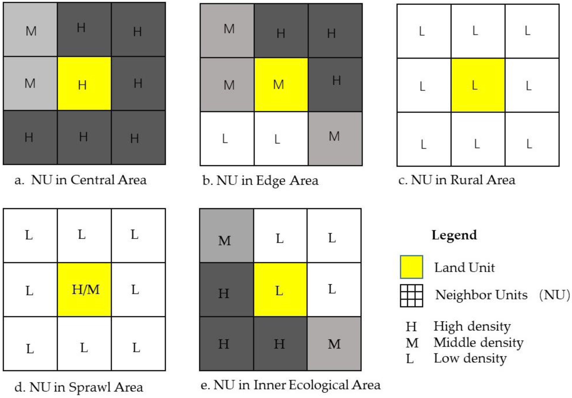 Sustainability 10 02683 g002 Sustainability 10 02683 g002