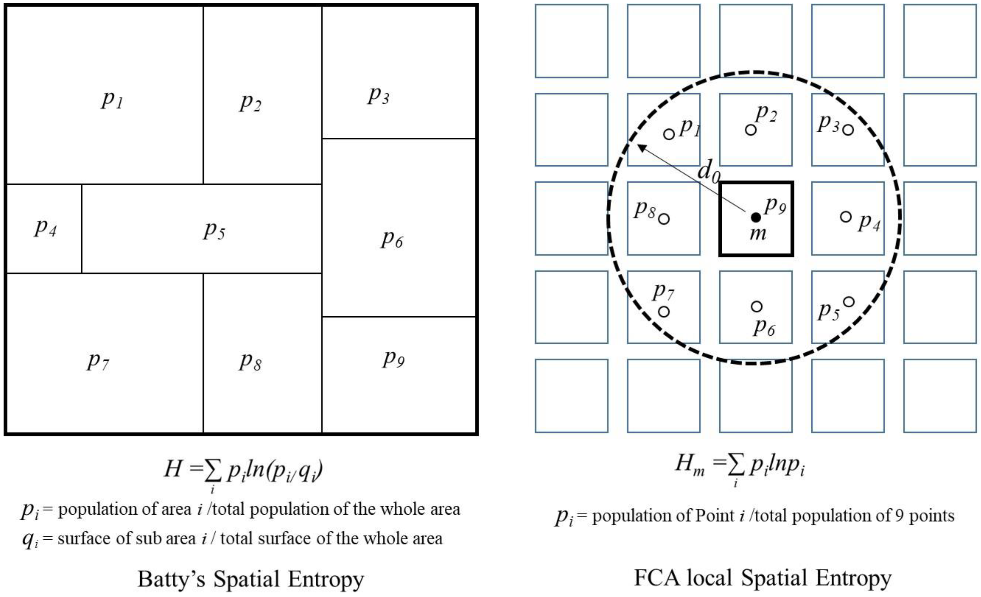 Sustainability 10 02683 g003 Sustainability 10 02683 g003