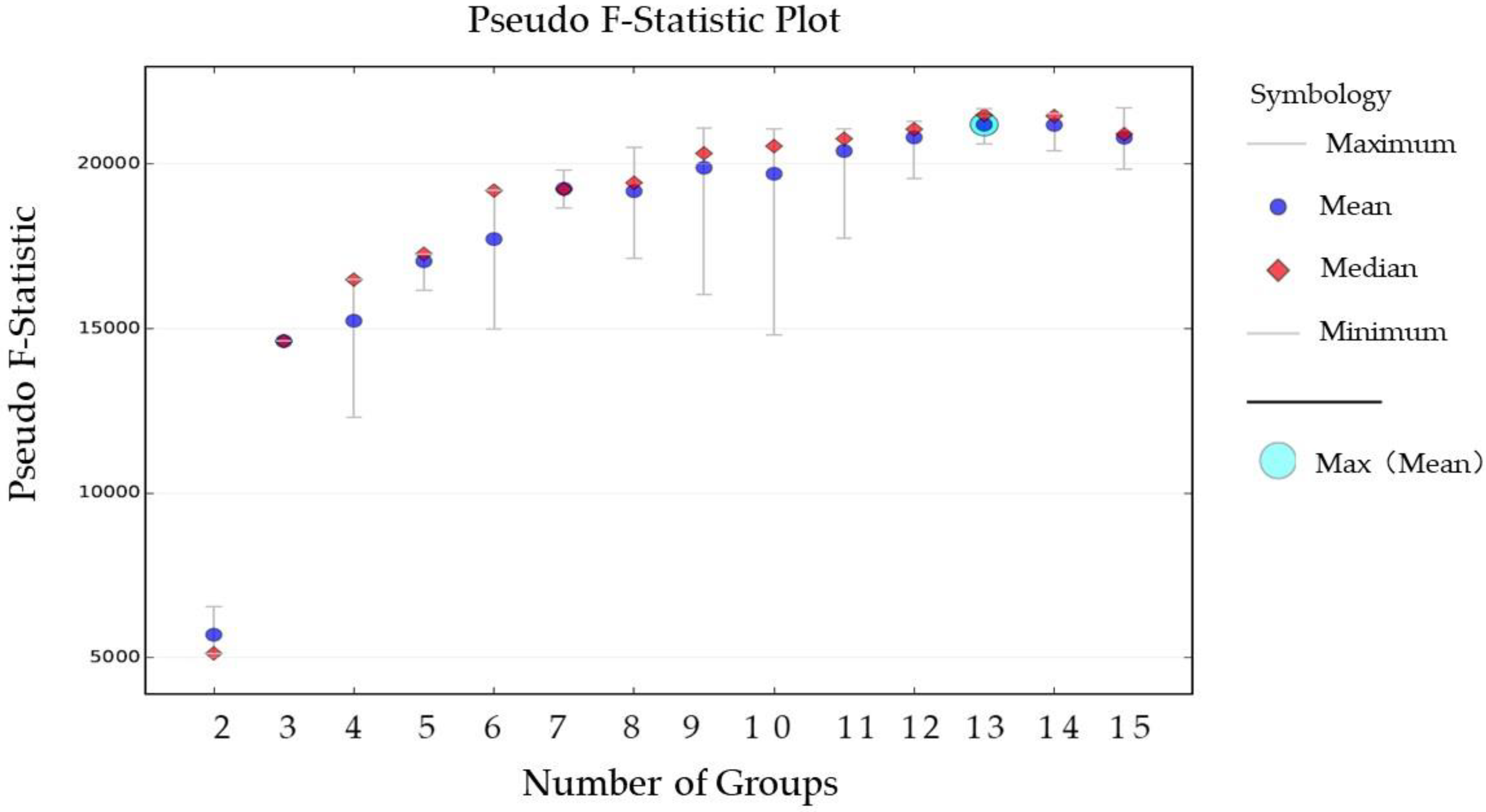 Sustainability 10 02683 g009 Sustainability 10 02683 g009