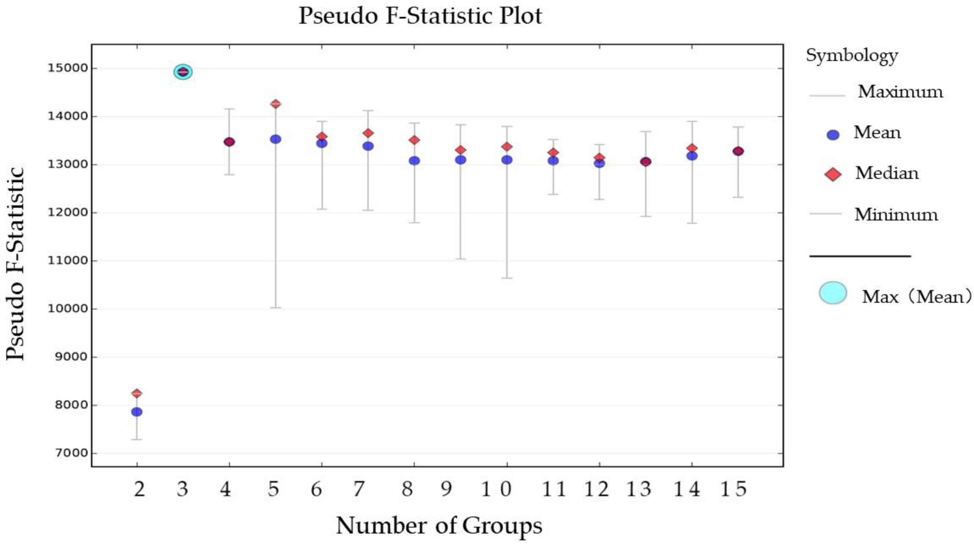 Sustainability 10 02683 g011 Sustainability 10 02683 g011