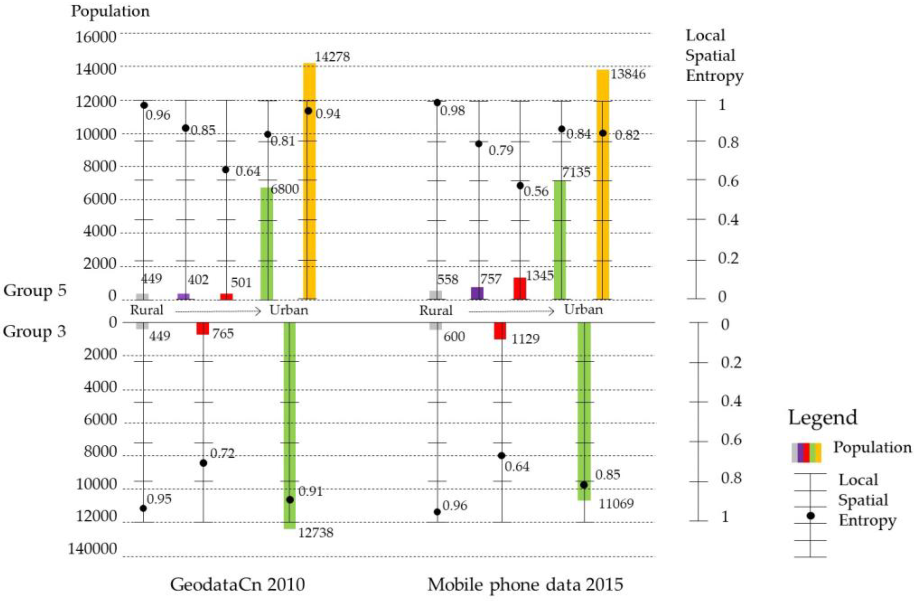Sustainability 10 02683 g012 Sustainability 10 02683 g012