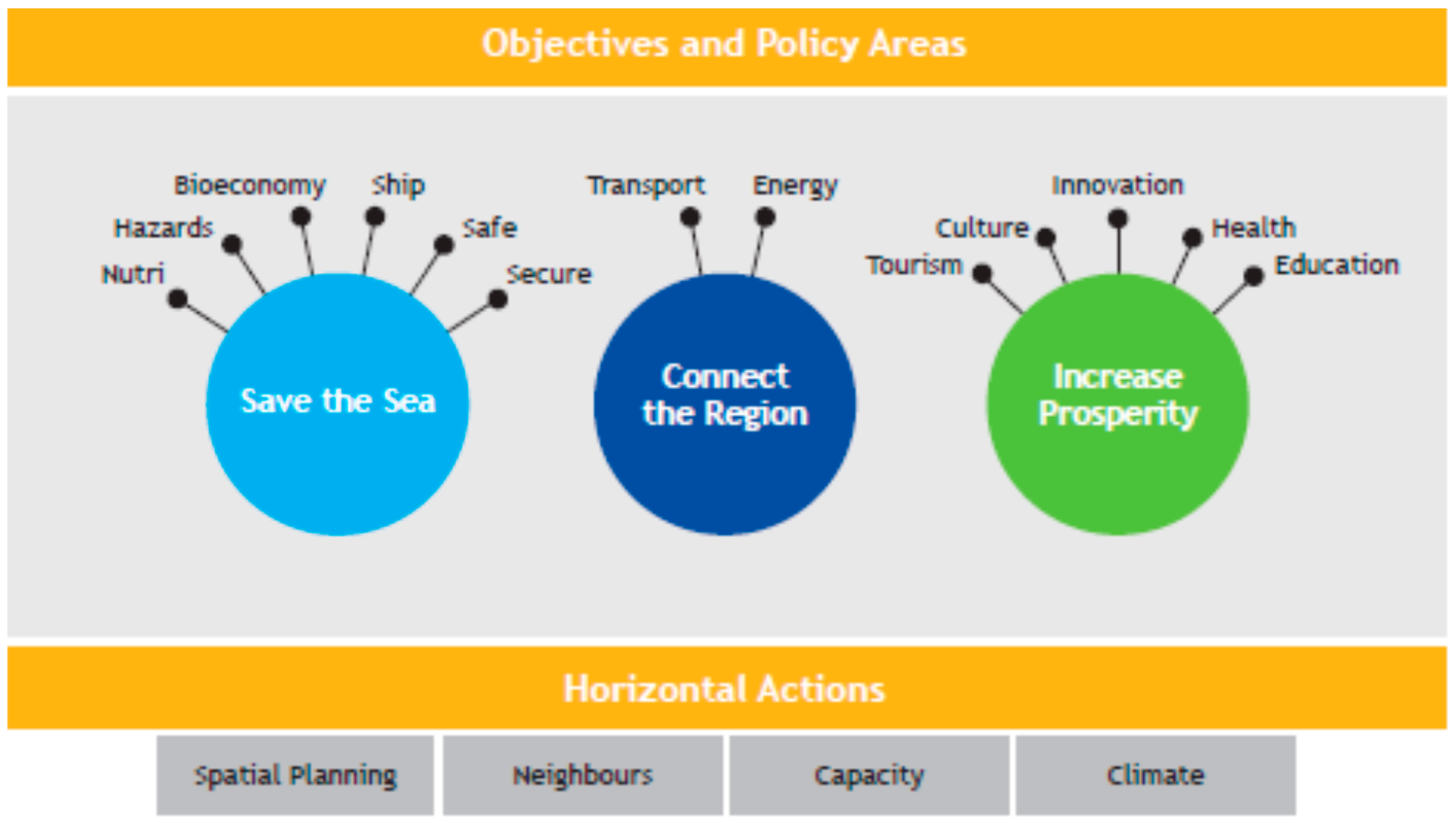 Sustainability 10 02685 g002