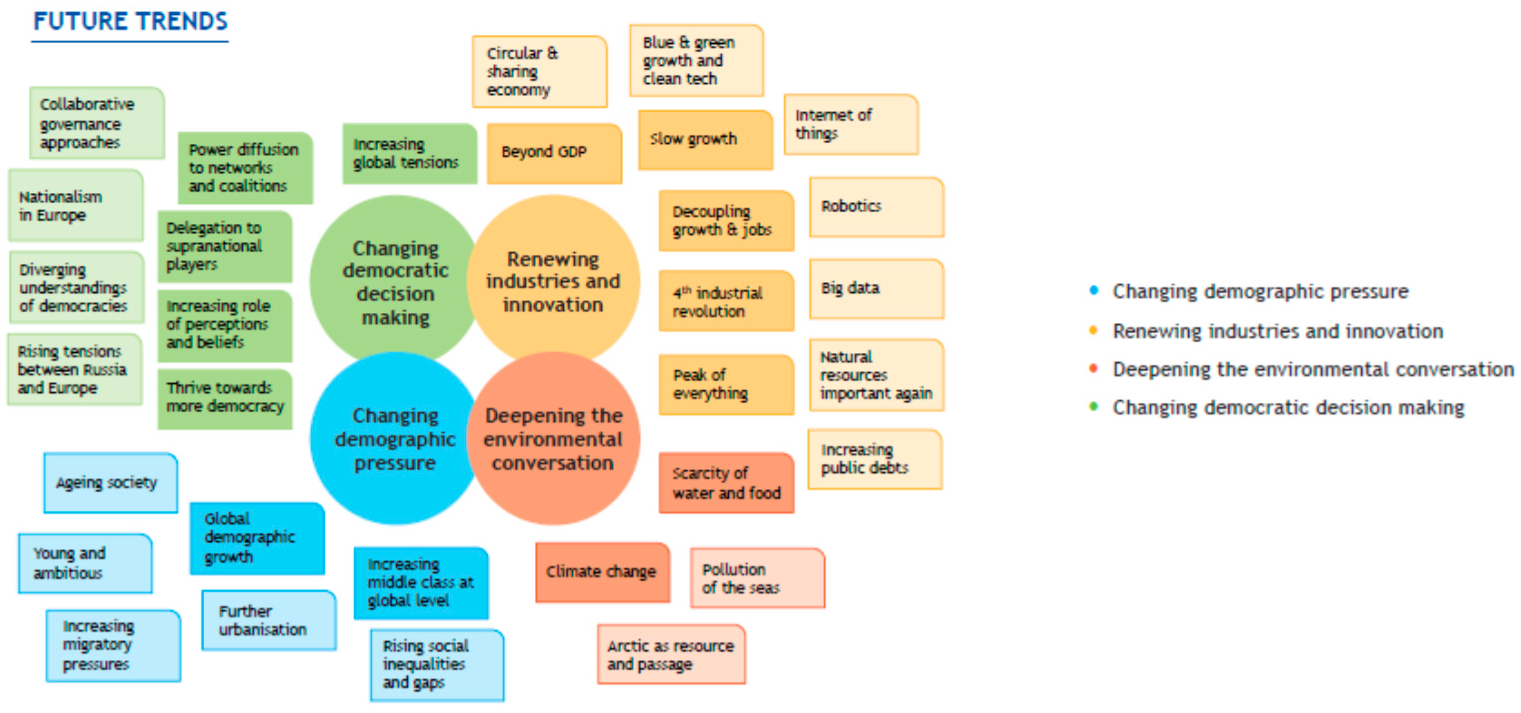 Sustainability 10 02685 g003