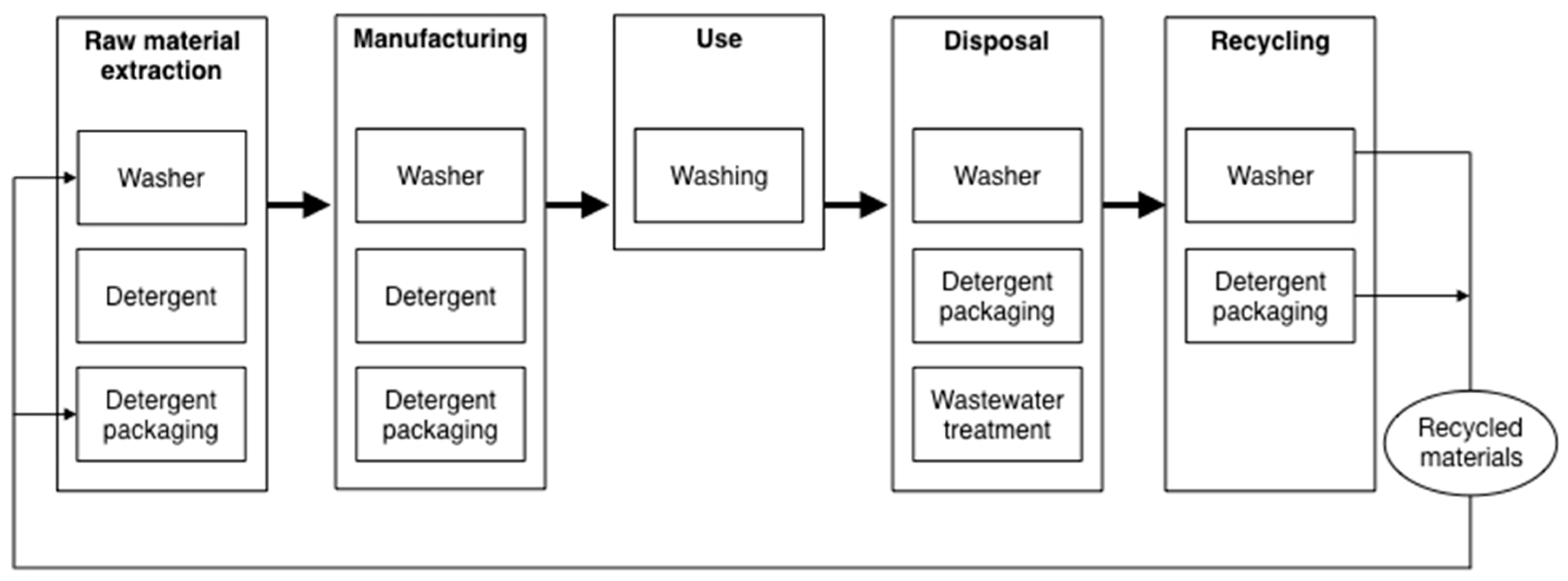 Sustainability 10 02687 g001 Sustainability 10 02687 g001