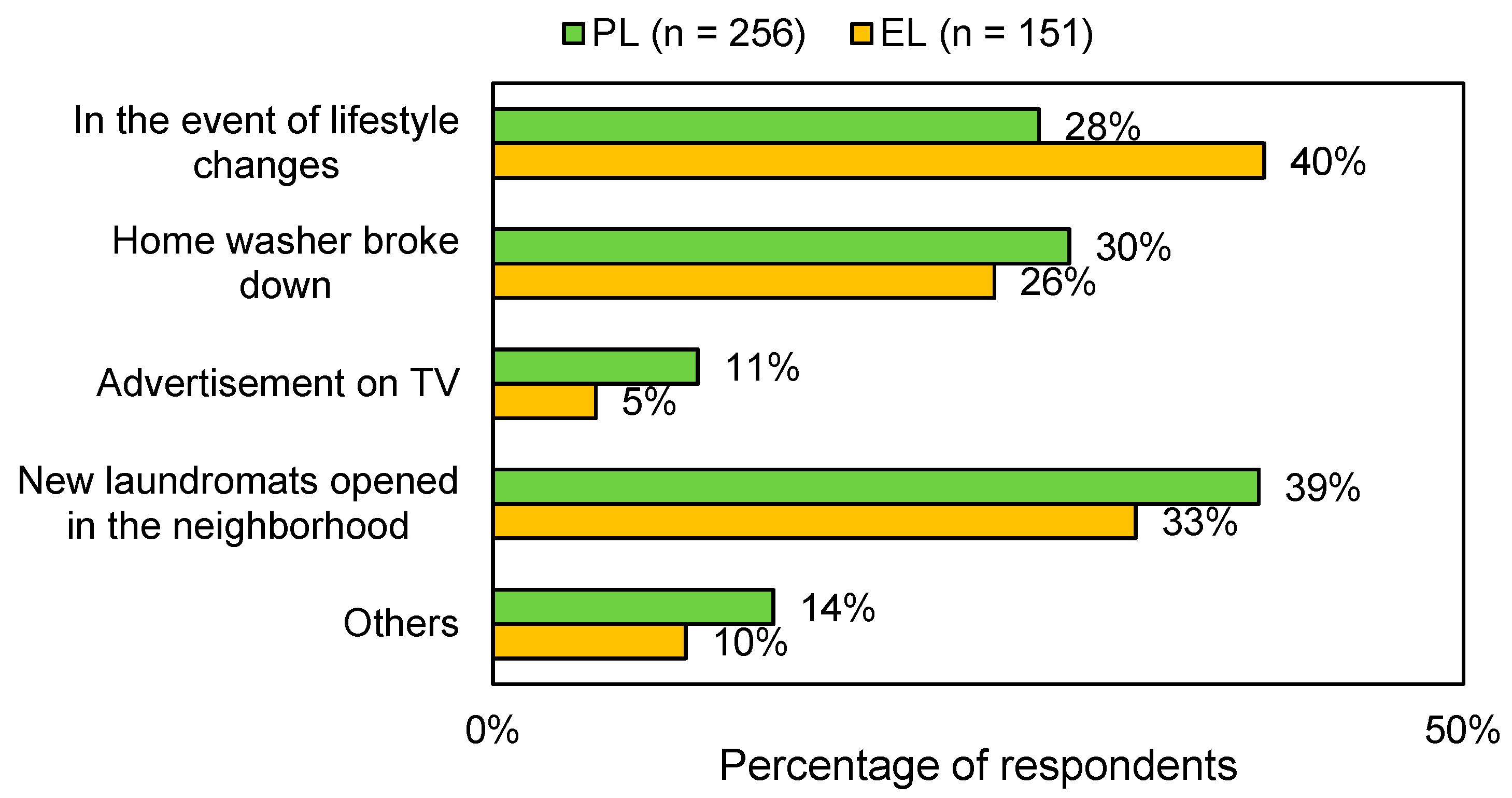 Sustainability 10 02687 g003 Sustainability 10 02687 g003
