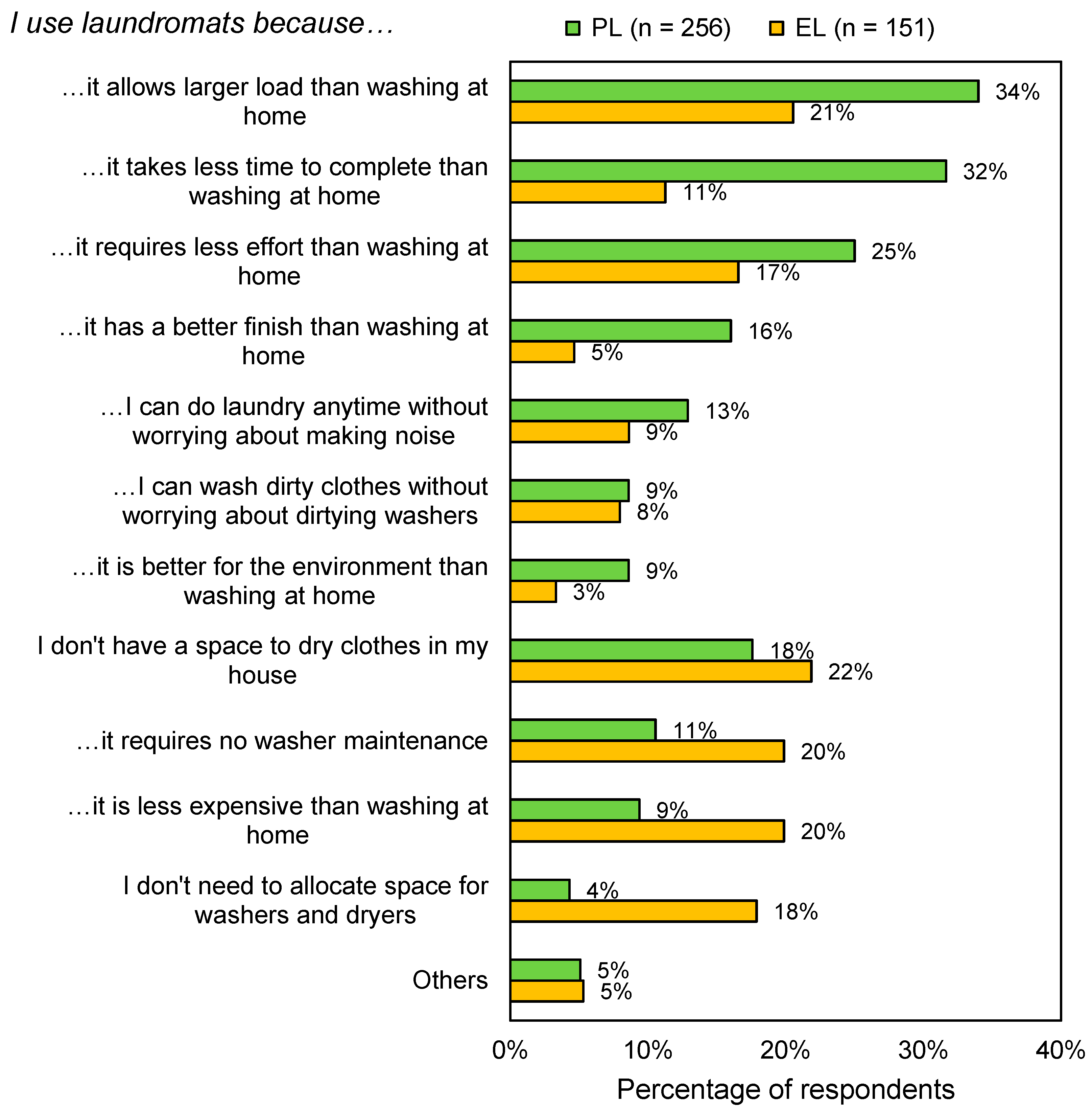 Sustainability 10 02687 g004 Sustainability 10 02687 g004