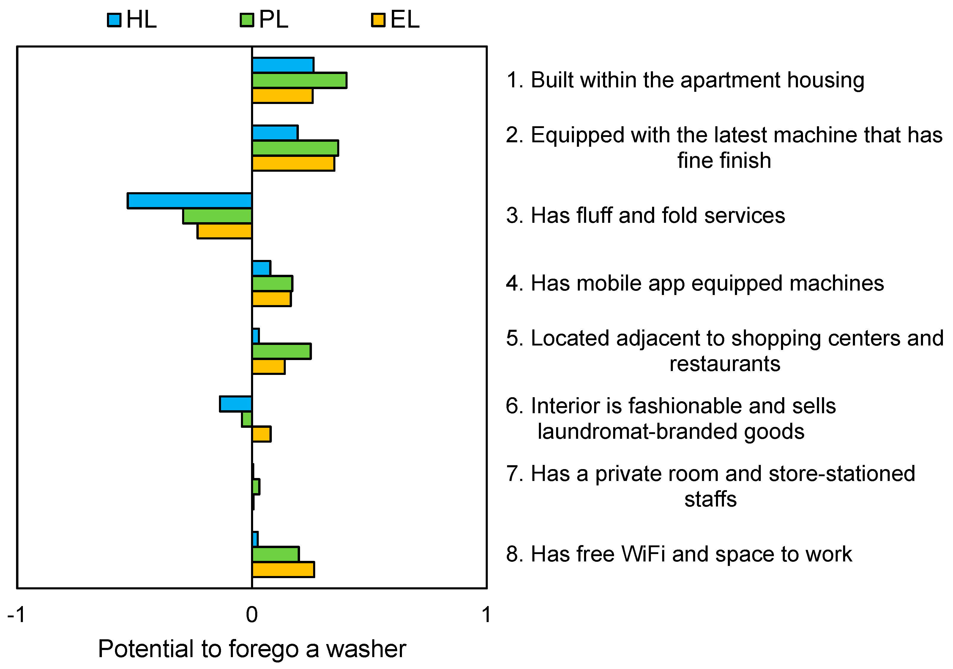 Sustainability 10 02687 g005 Sustainability 10 02687 g005