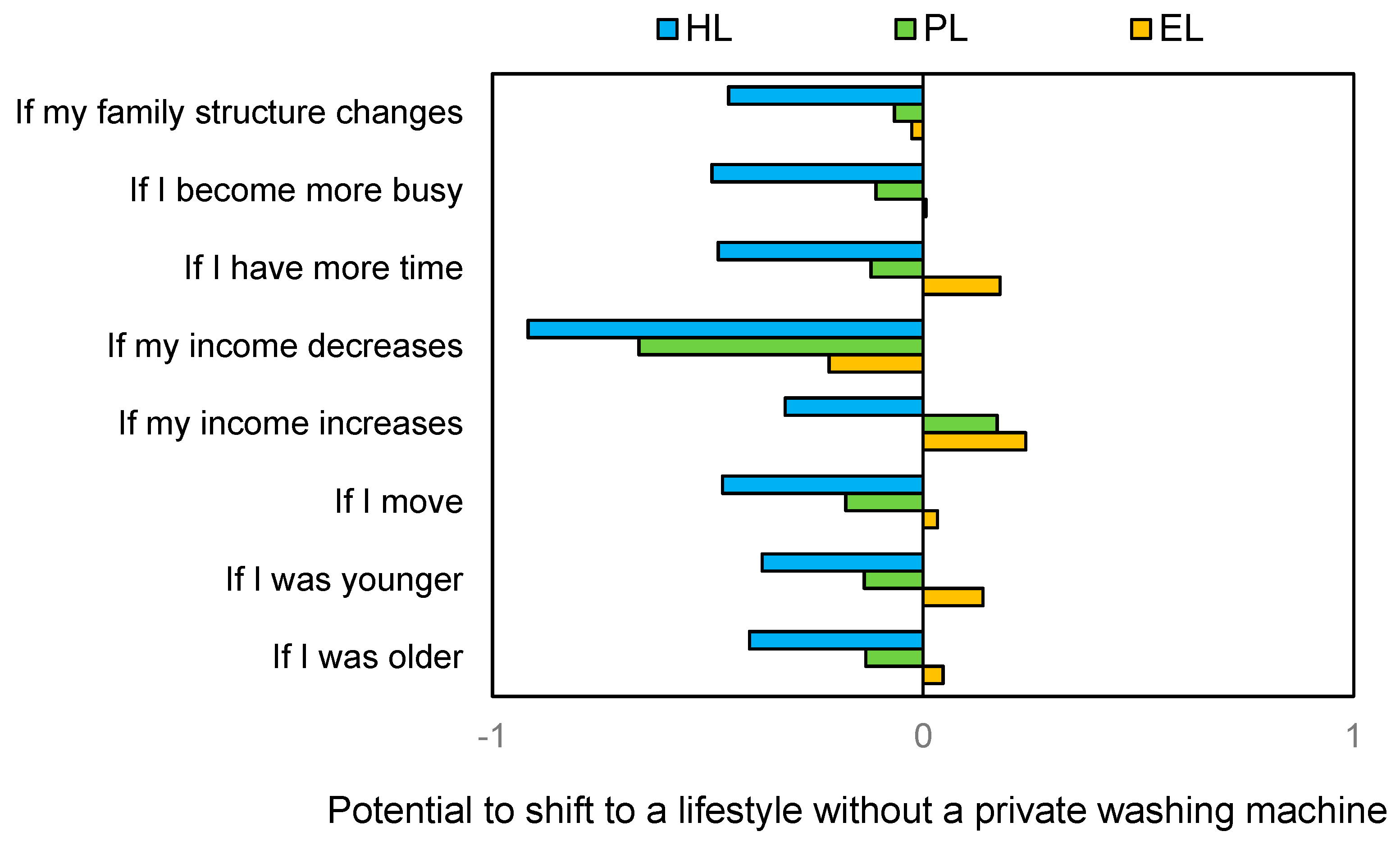 Sustainability 10 02687 g006 Sustainability 10 02687 g006