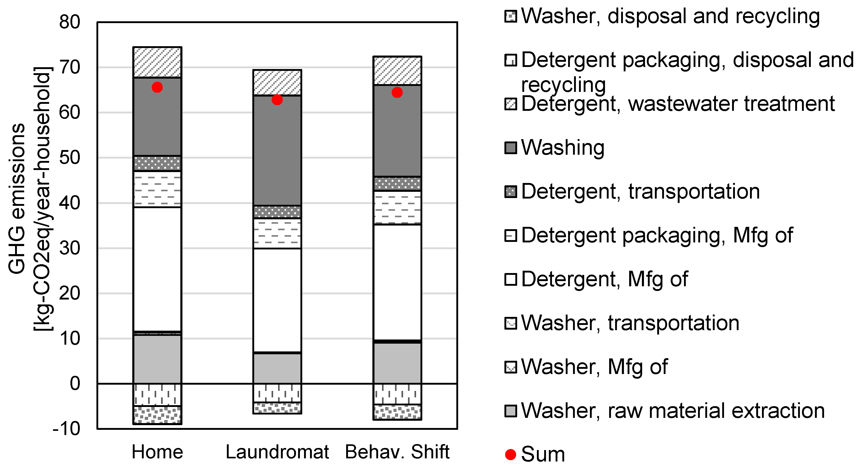 Sustainability 10 02687 g007 Sustainability 10 02687 g007