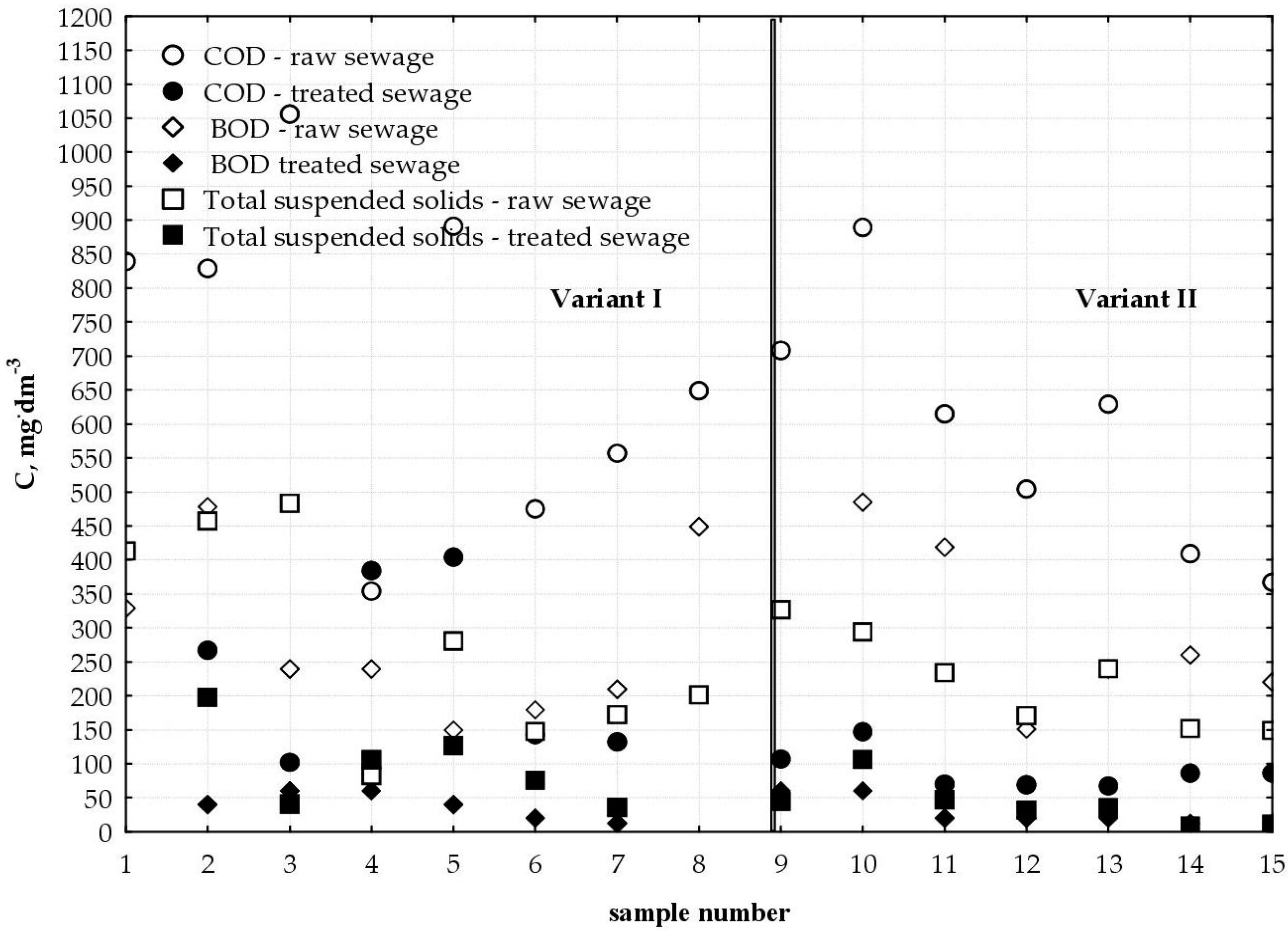 Sustainability 10 02689 g002
