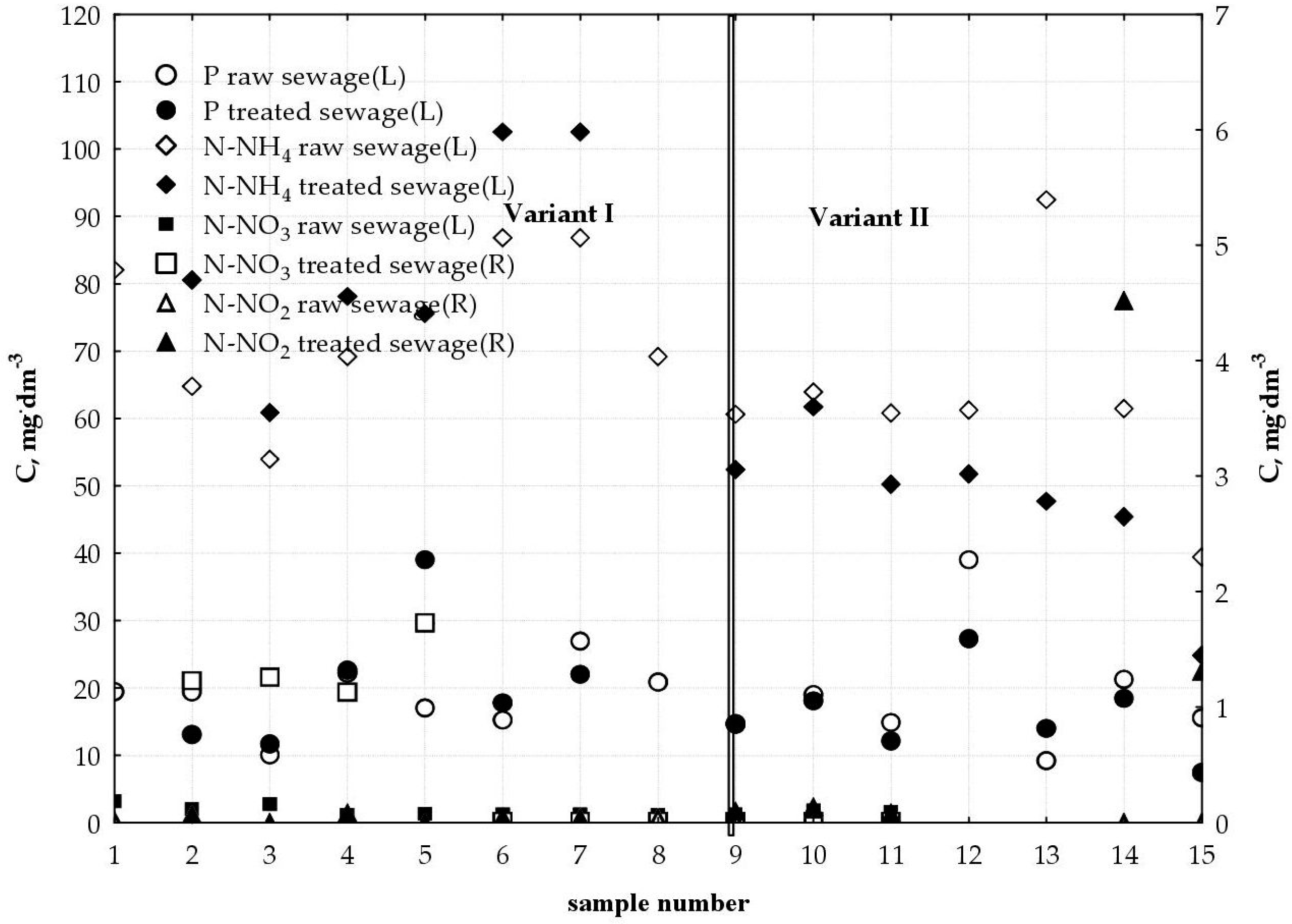 Sustainability 10 02689 g003
