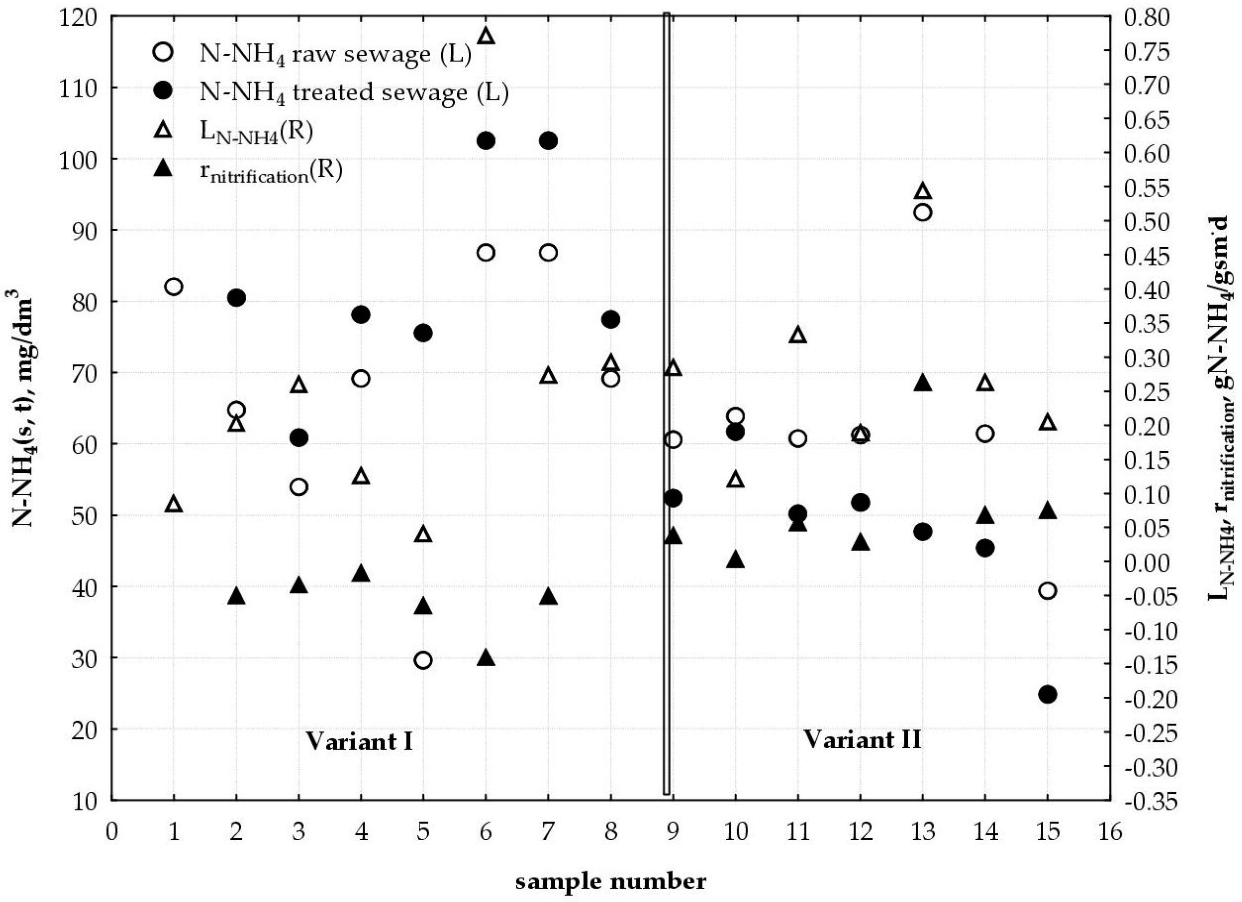 Sustainability 10 02689 g004