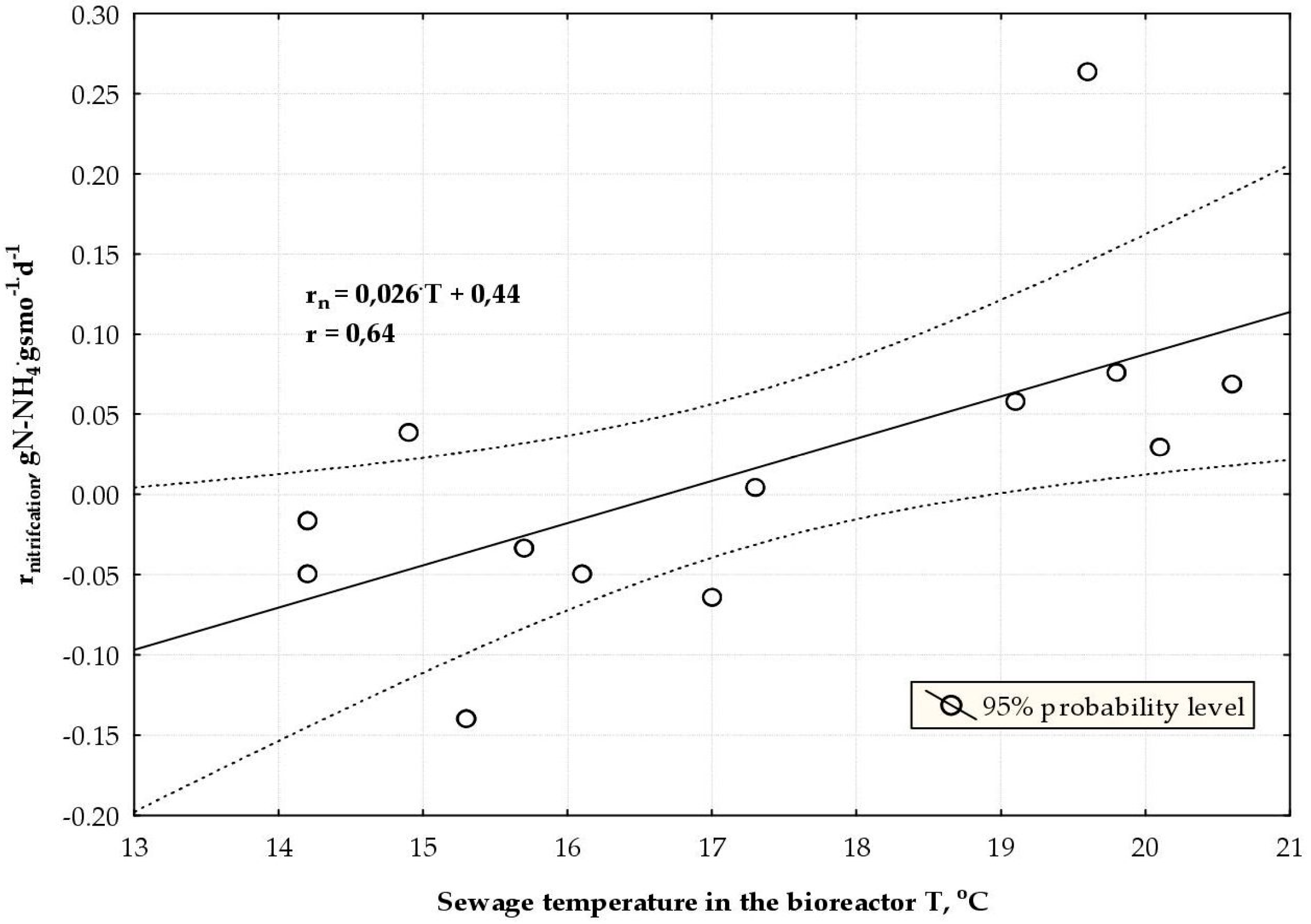 Sustainability 10 02689 g005