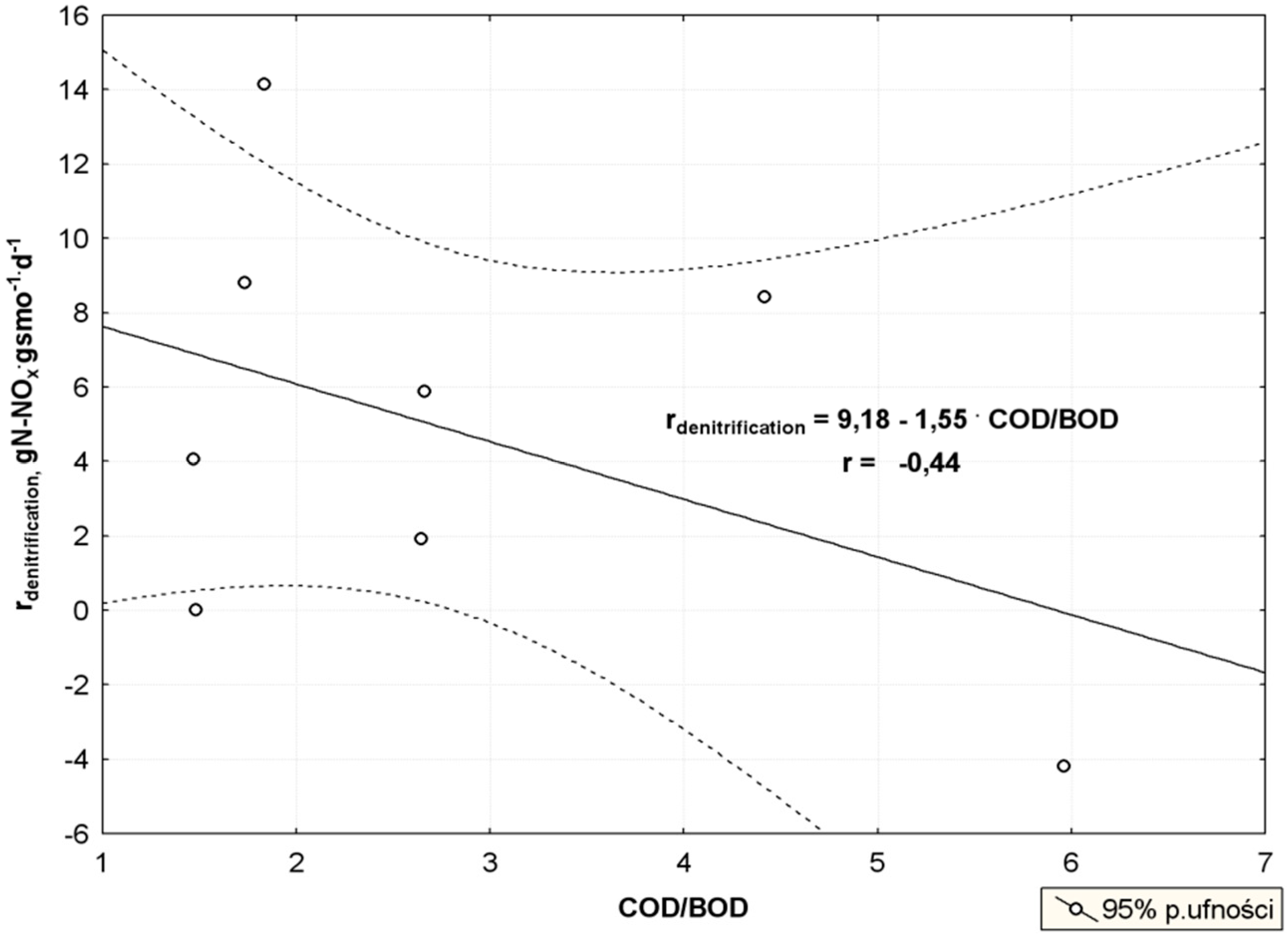 Sustainability 10 02689 g006