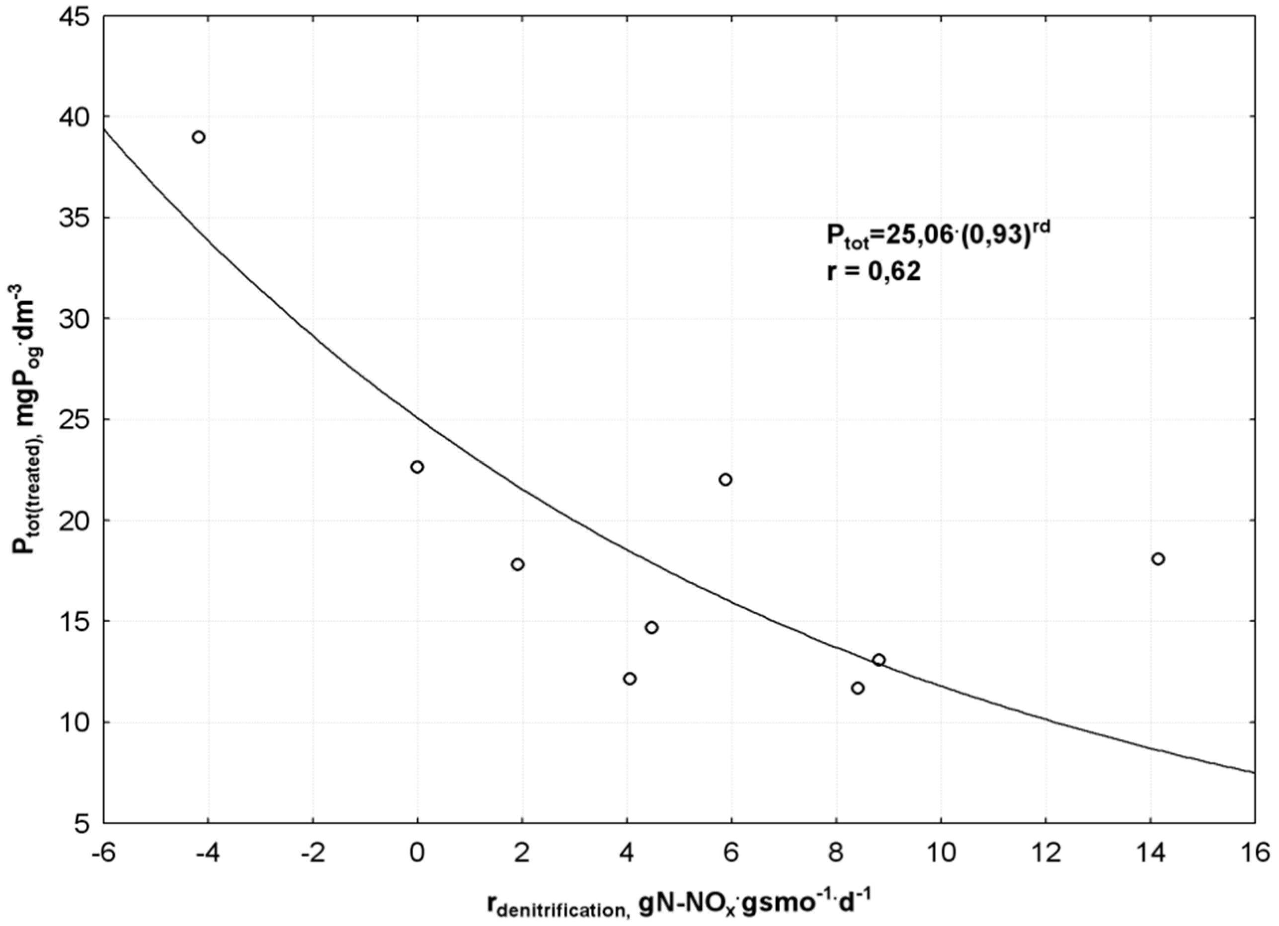 Sustainability 10 02689 g007