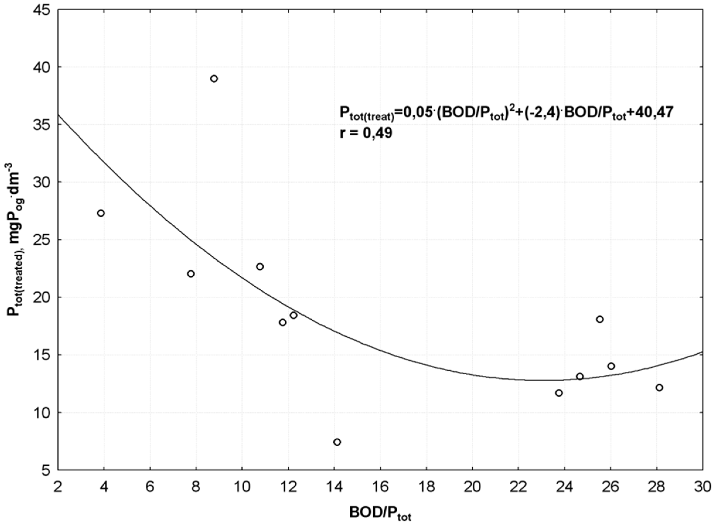 Sustainability 10 02689 g008
